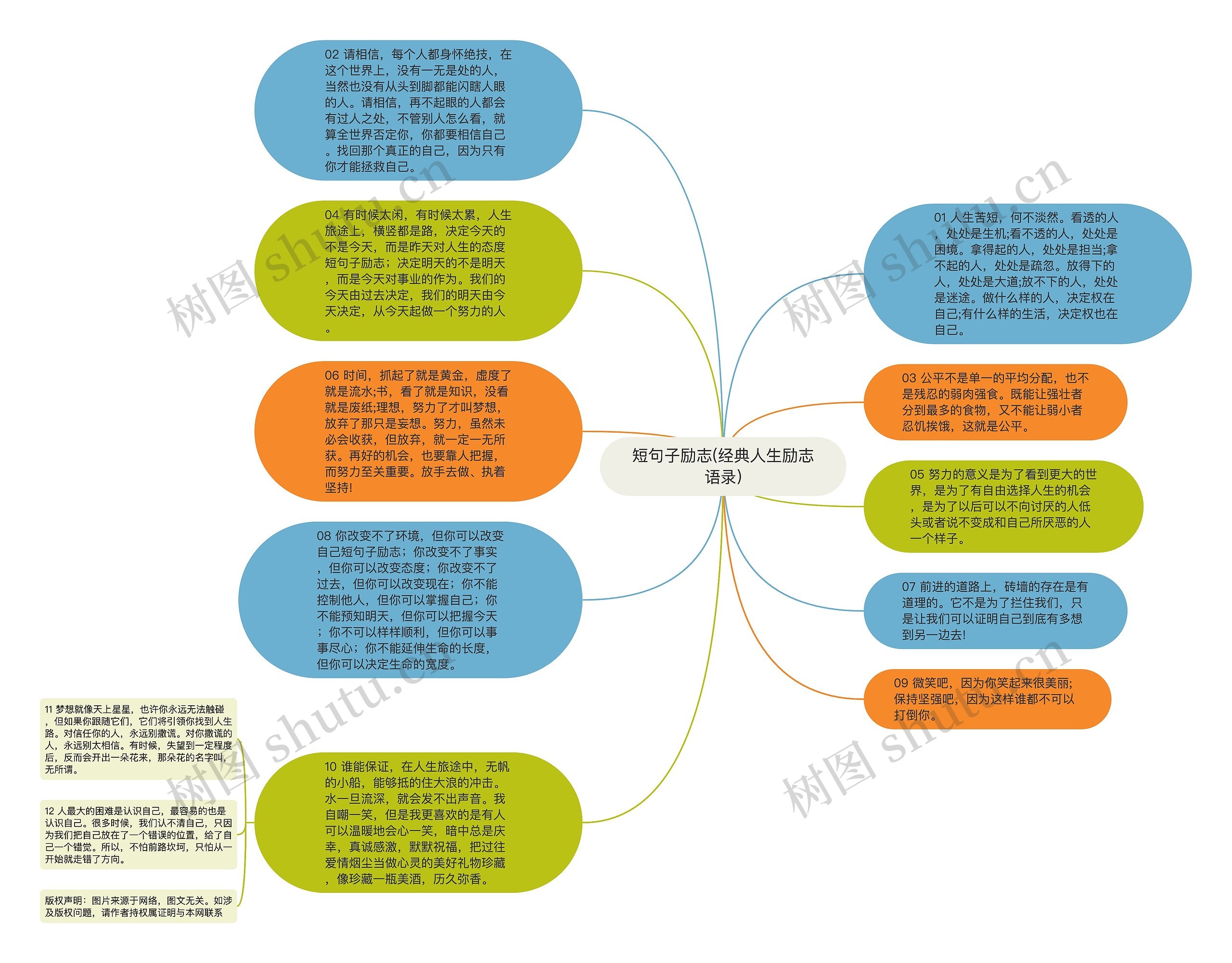 短句子励志(经典人生励志语录)思维导图