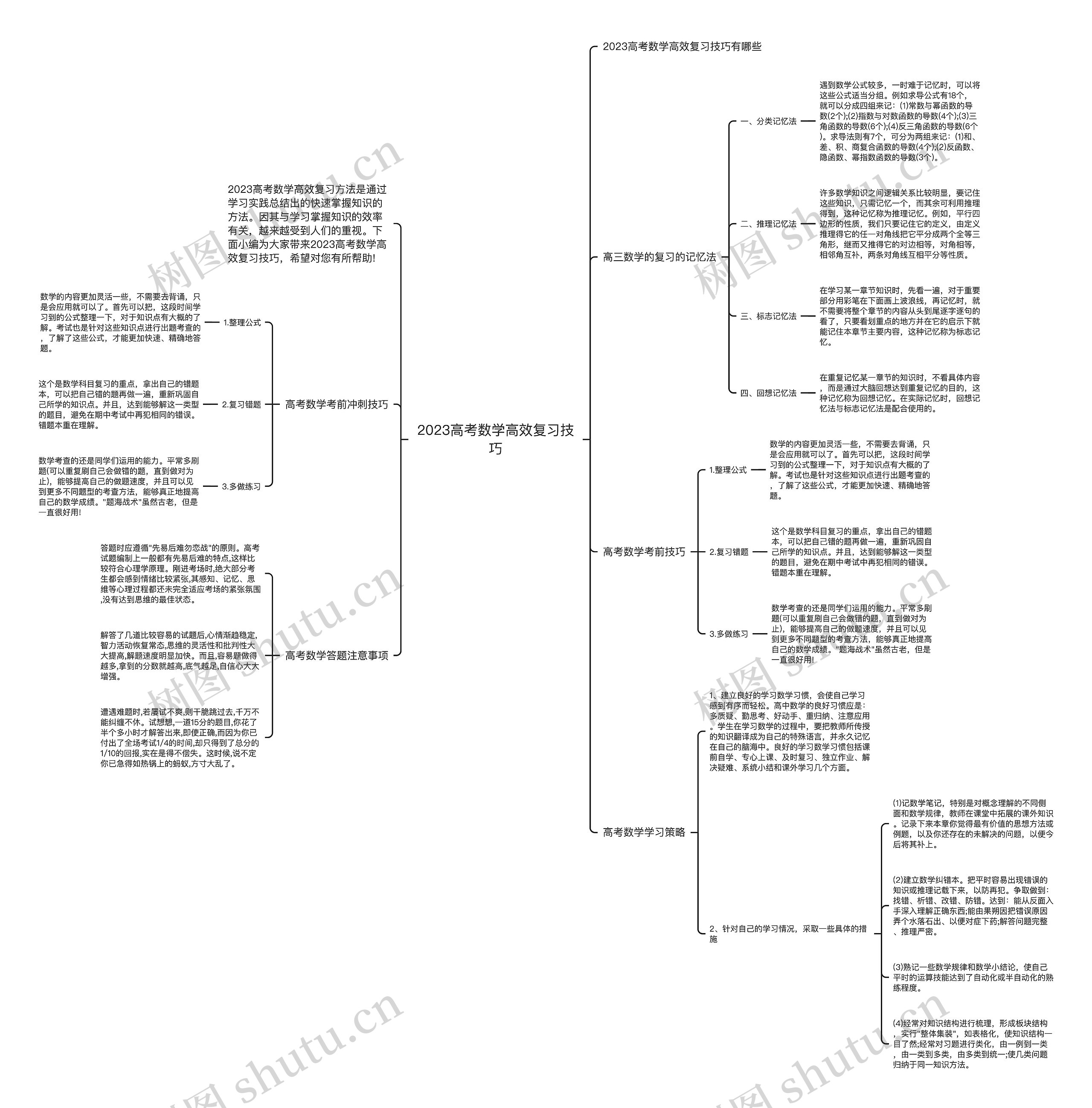 2023高考数学高效复习技巧思维导图
