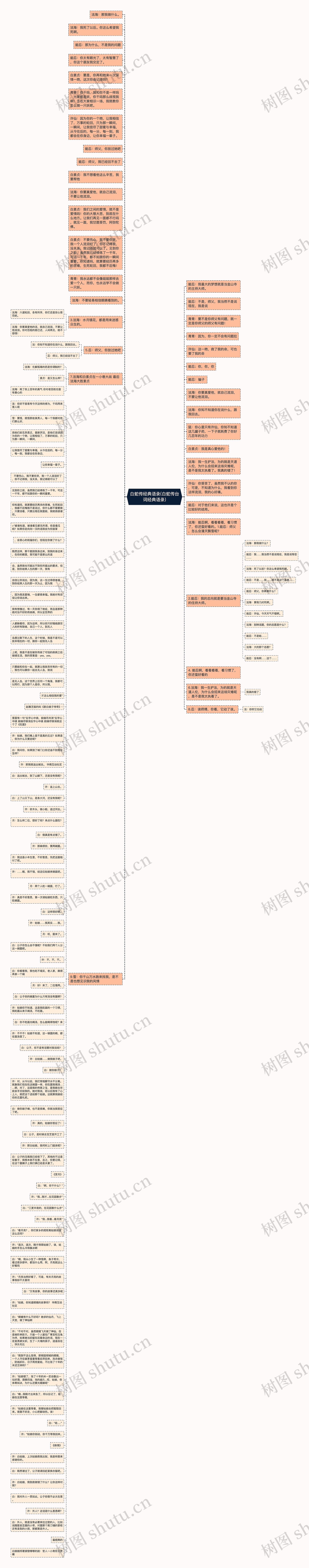 白蛇传经典语录(白蛇传台词经典语录)思维导图