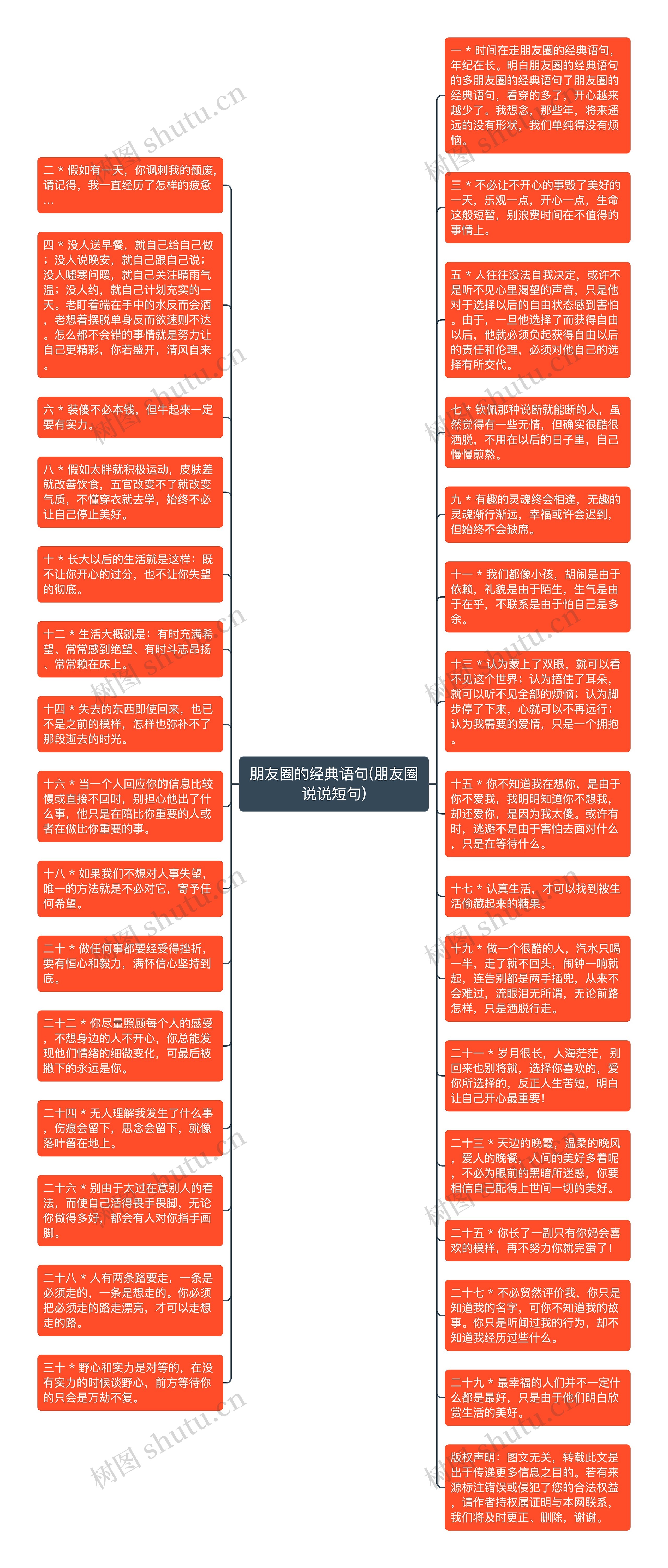 朋友圈的经典语句(朋友圈说说短句)思维导图