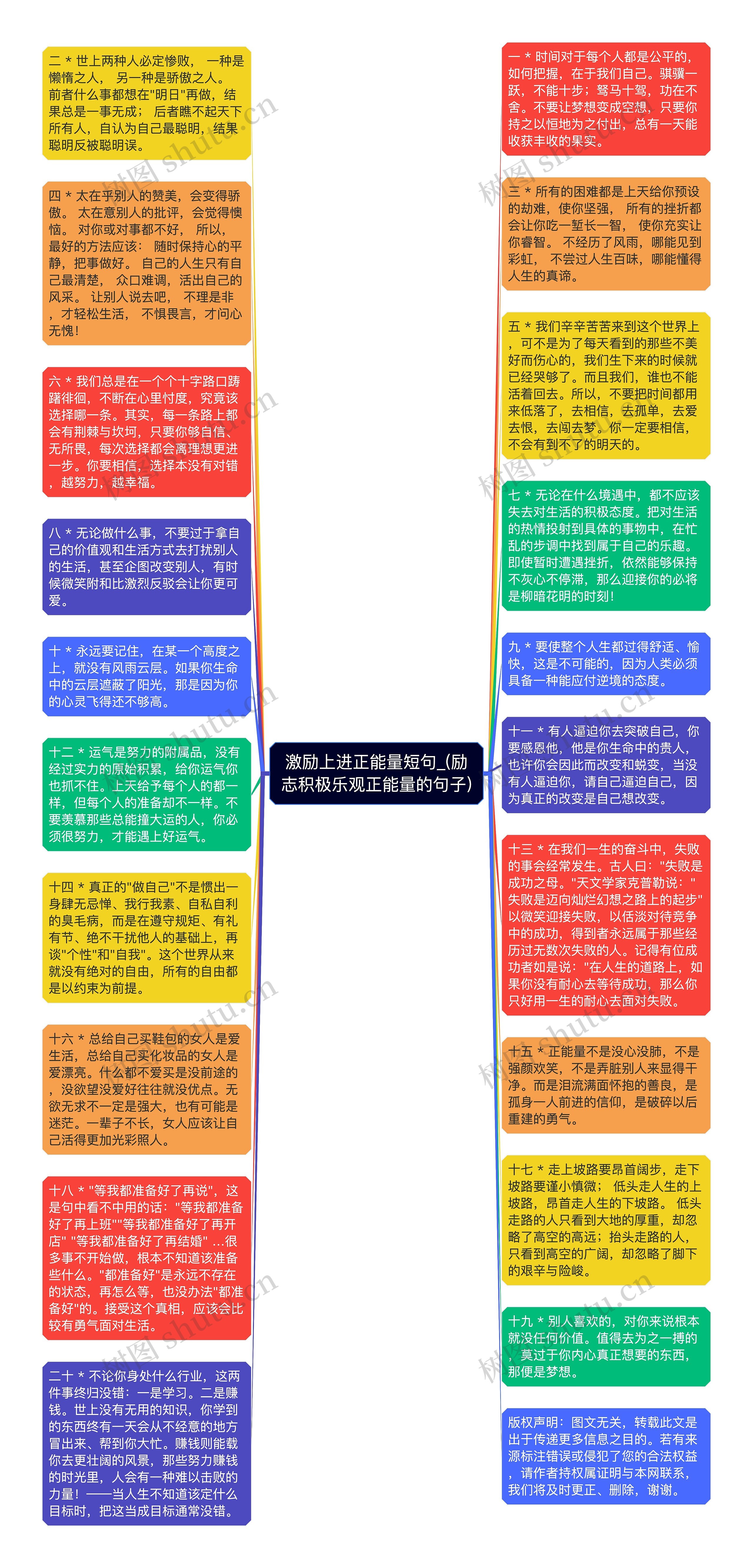 激励上进正能量短句_(励志积极乐观正能量的句子)