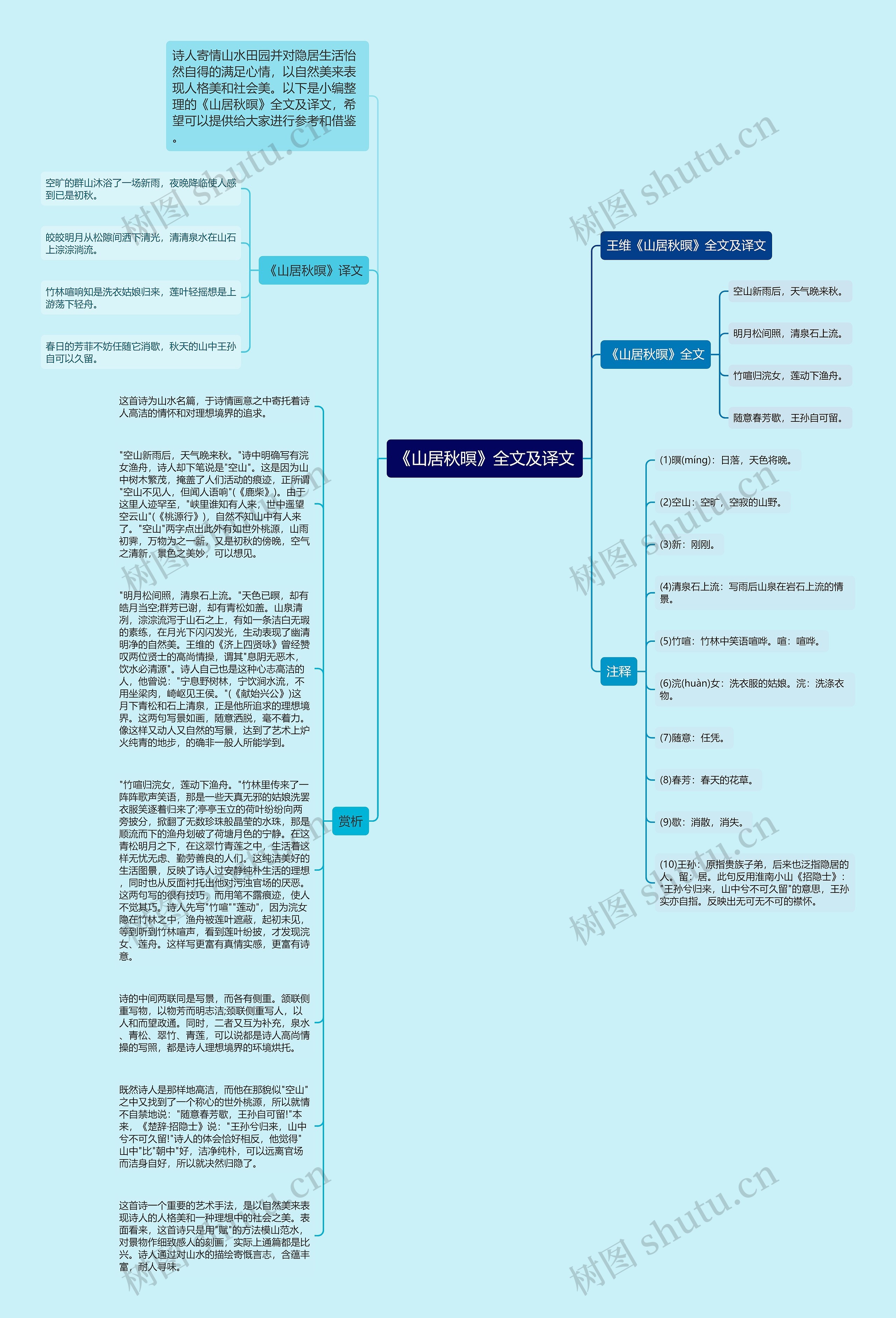 《山居秋暝》全文及译文思维导图