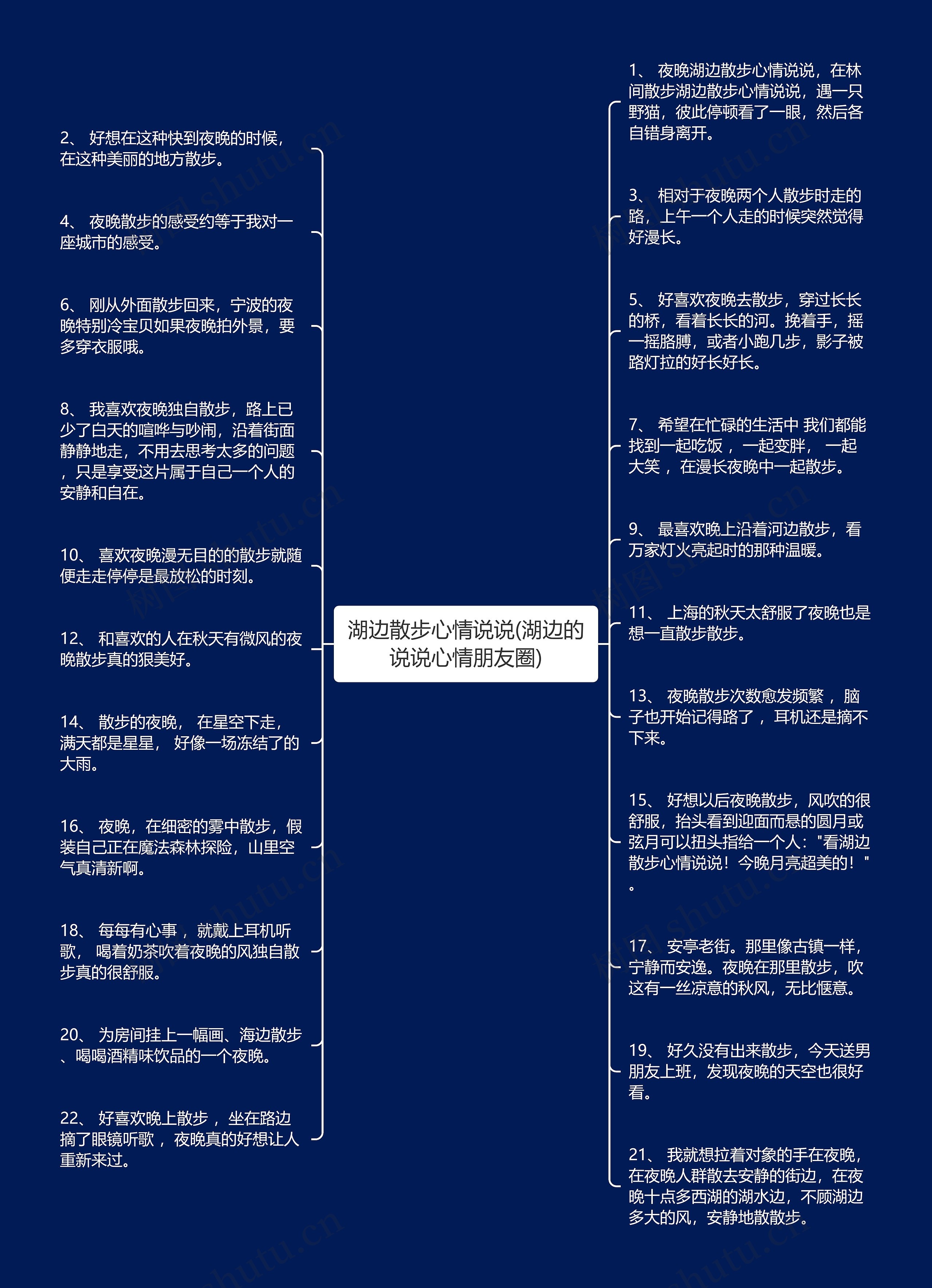 湖边散步心情说说(湖边的说说心情朋友圈)思维导图