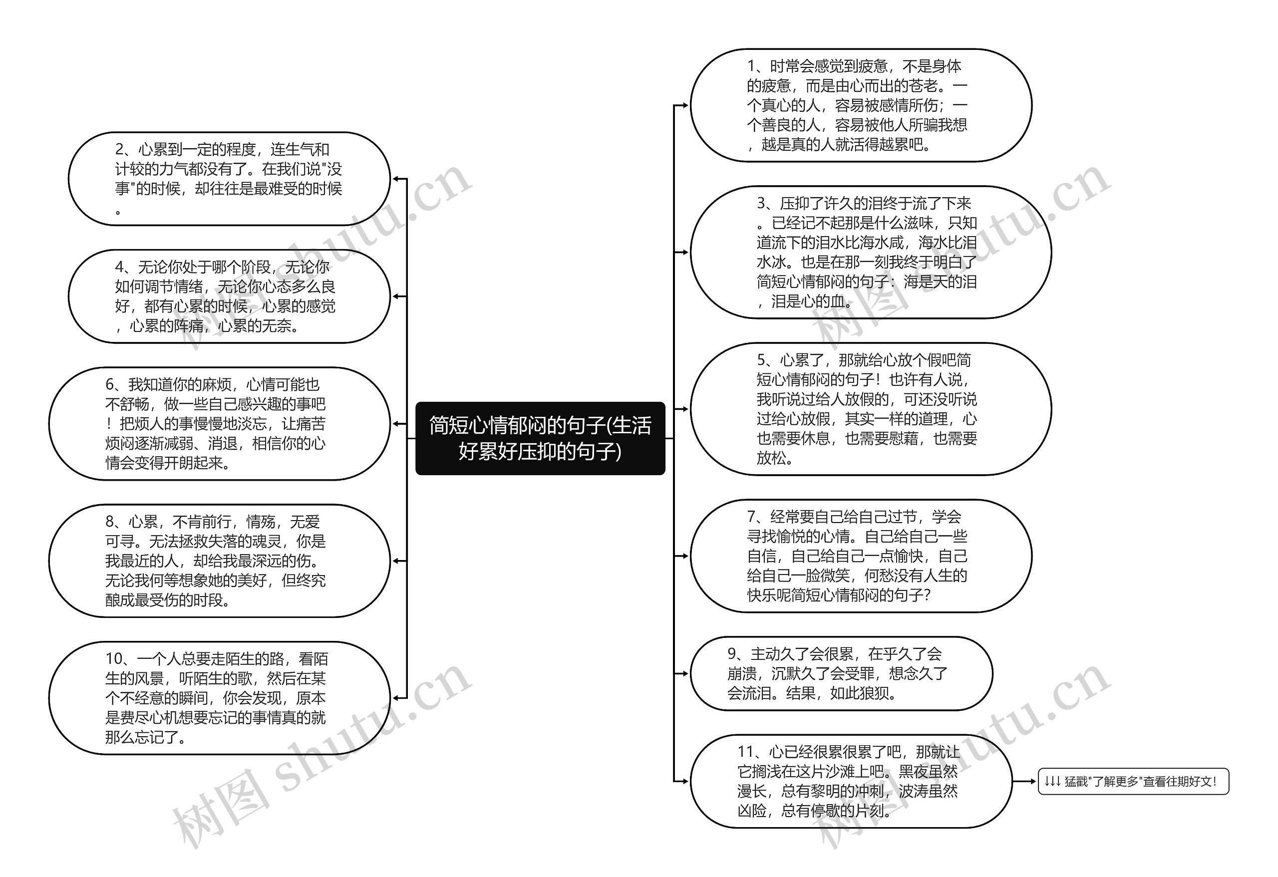 简短心情郁闷的句子(生活好累好压抑的句子)思维导图