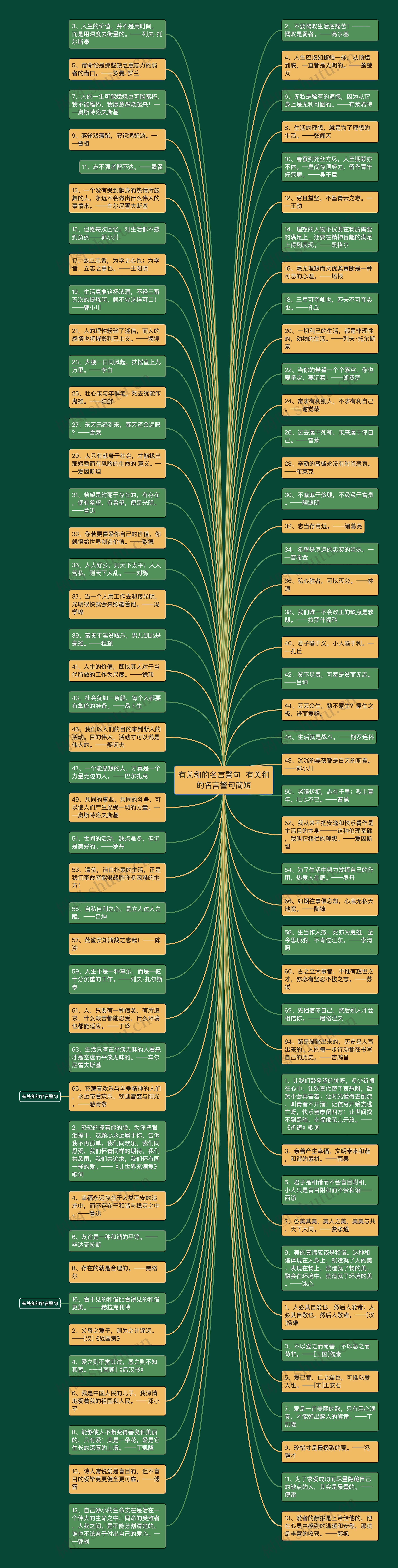 有关和的名言警句  有关和的名言警句简短思维导图