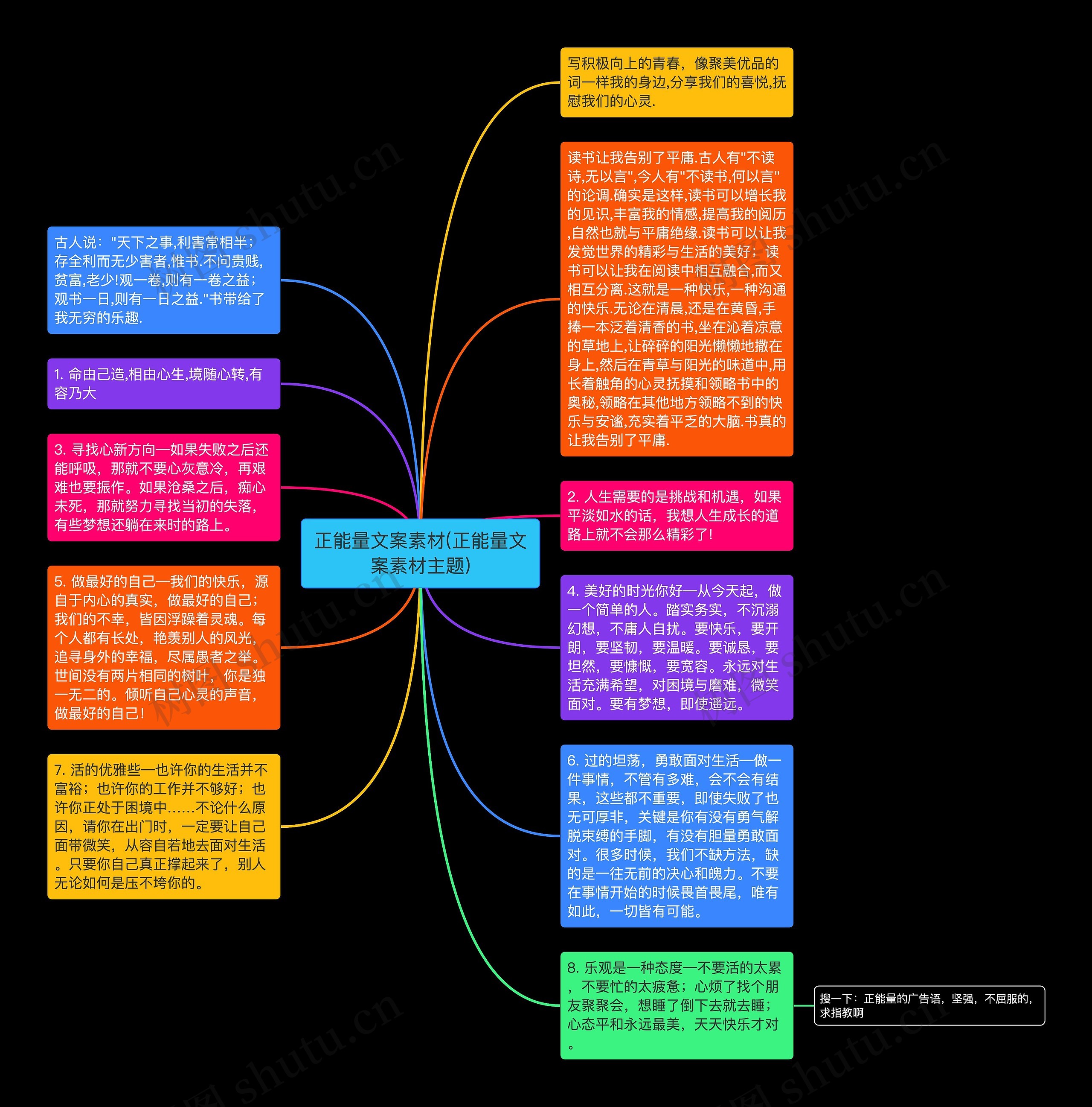 正能量文案素材(正能量文案素材主题)思维导图