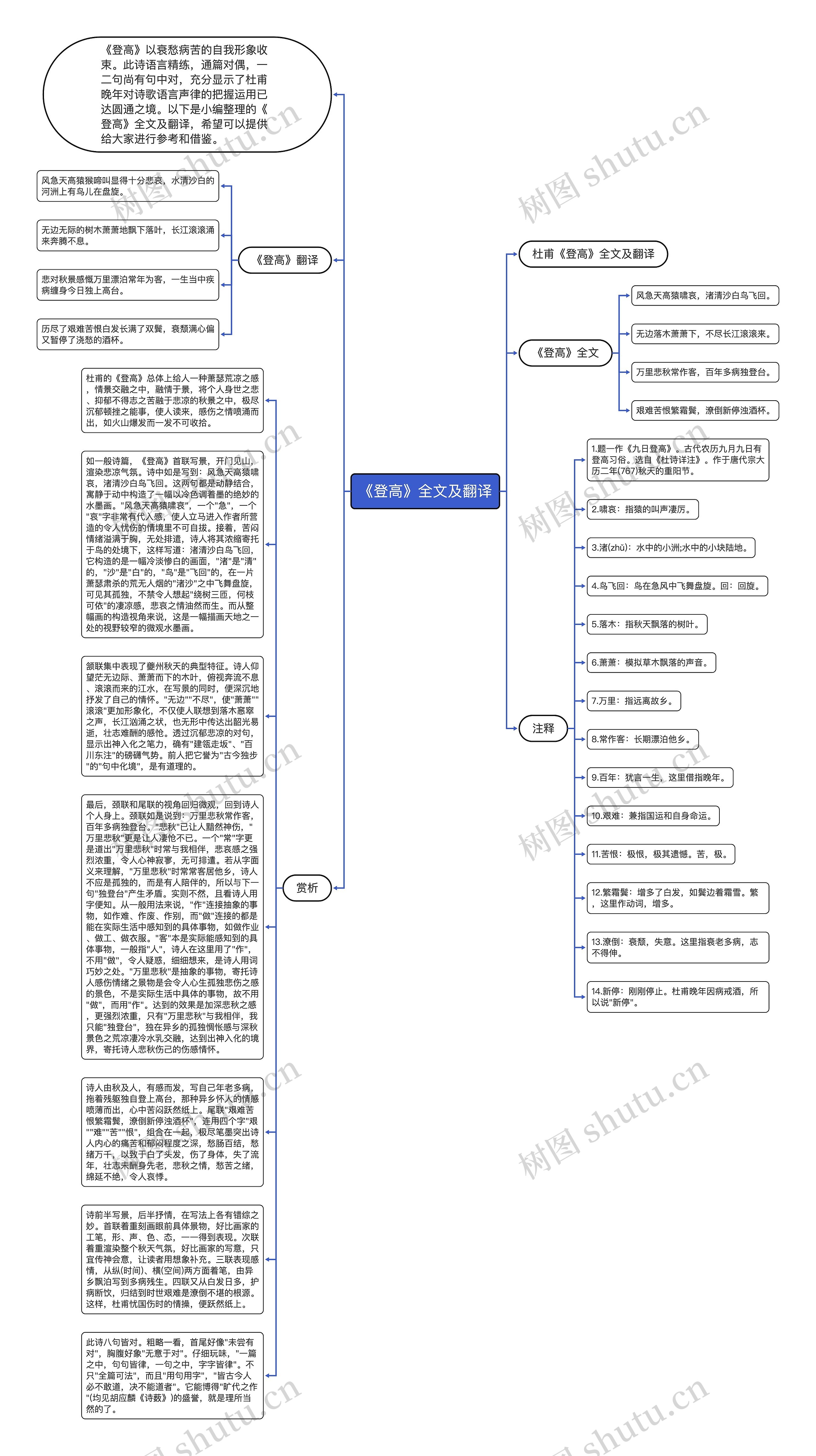 《登高》全文及翻译思维导图