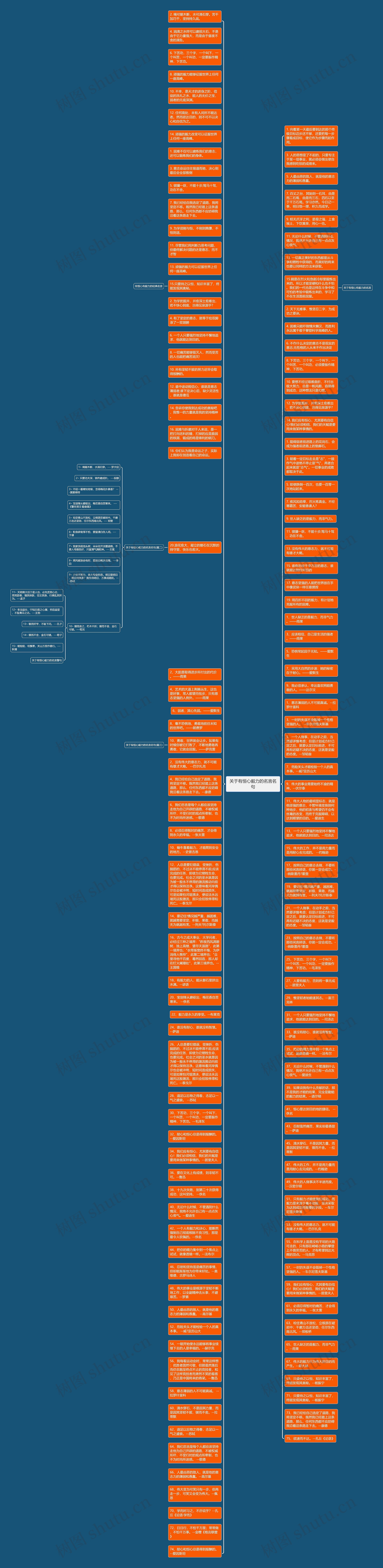 关于有恒心毅力的名言名句思维导图
