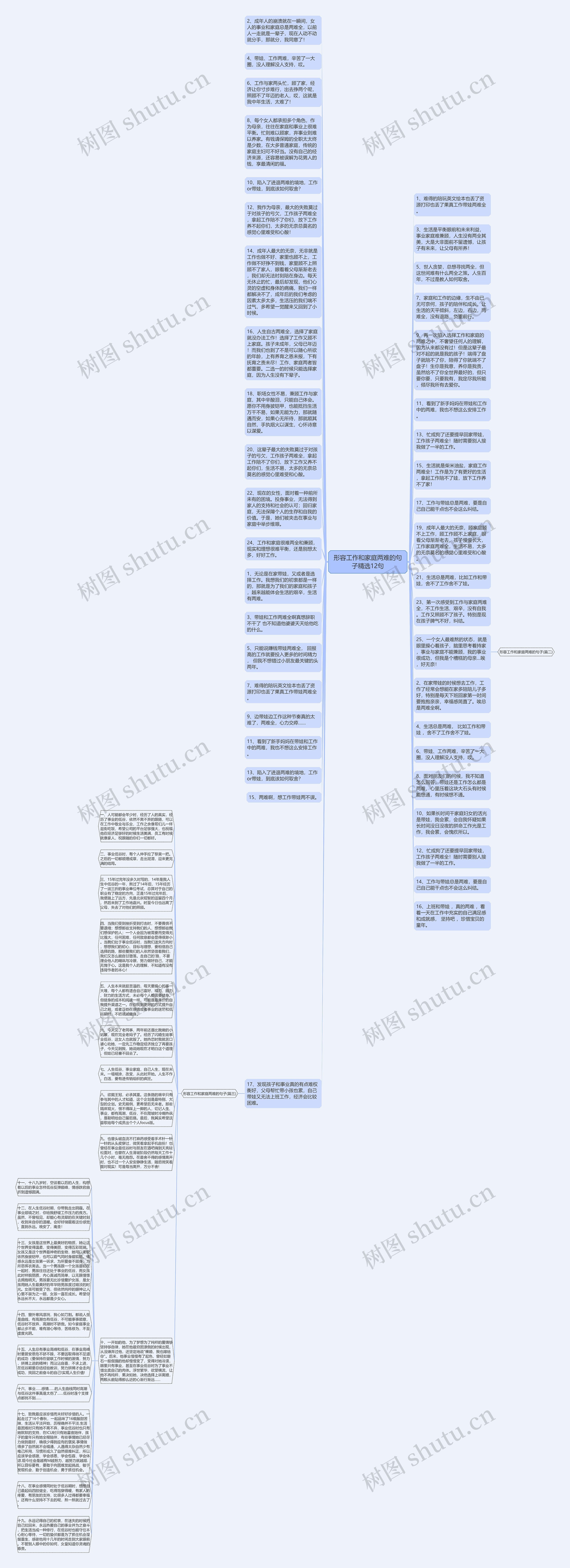 形容工作和家庭两难的句子精选12句思维导图