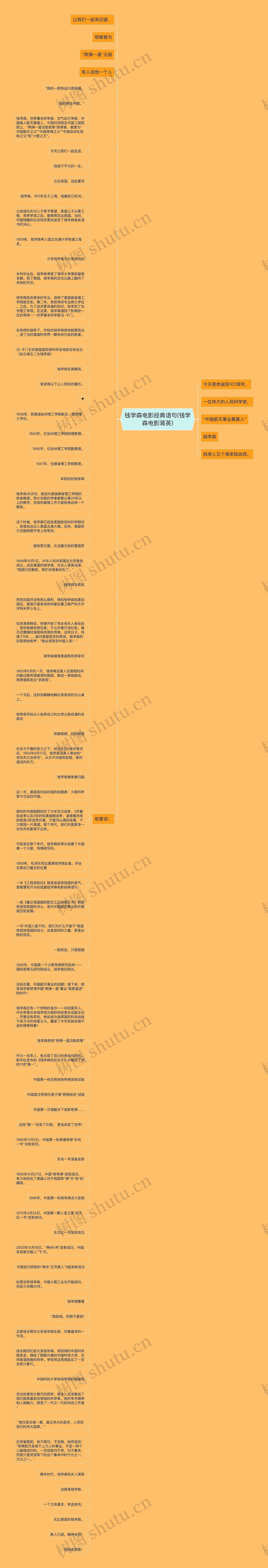 钱学森电影经典语句(钱学森电影蒋英)思维导图