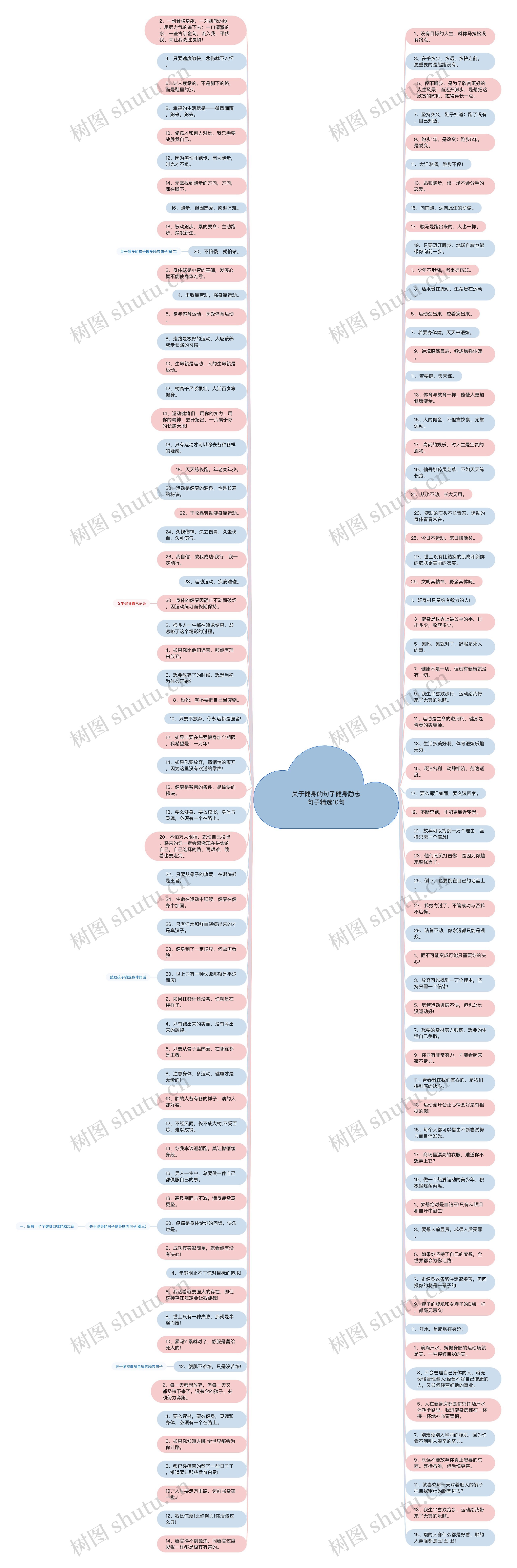 关于健身的句子健身励志句子精选10句思维导图