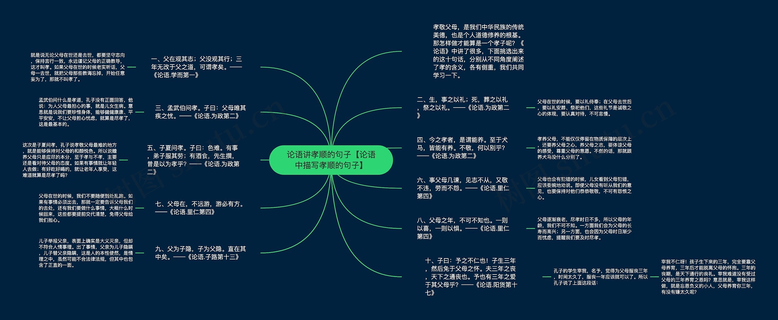 论语讲孝顺的句子【论语中描写孝顺的句子】思维导图