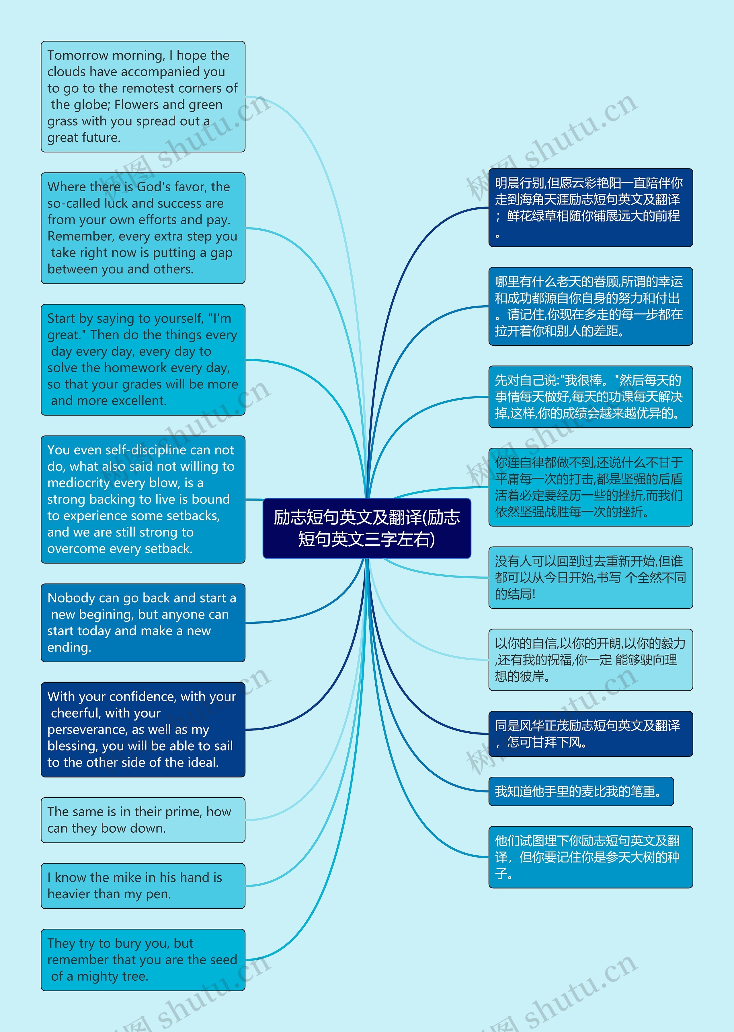 励志短句英文及翻译(励志短句英文三字左右)思维导图