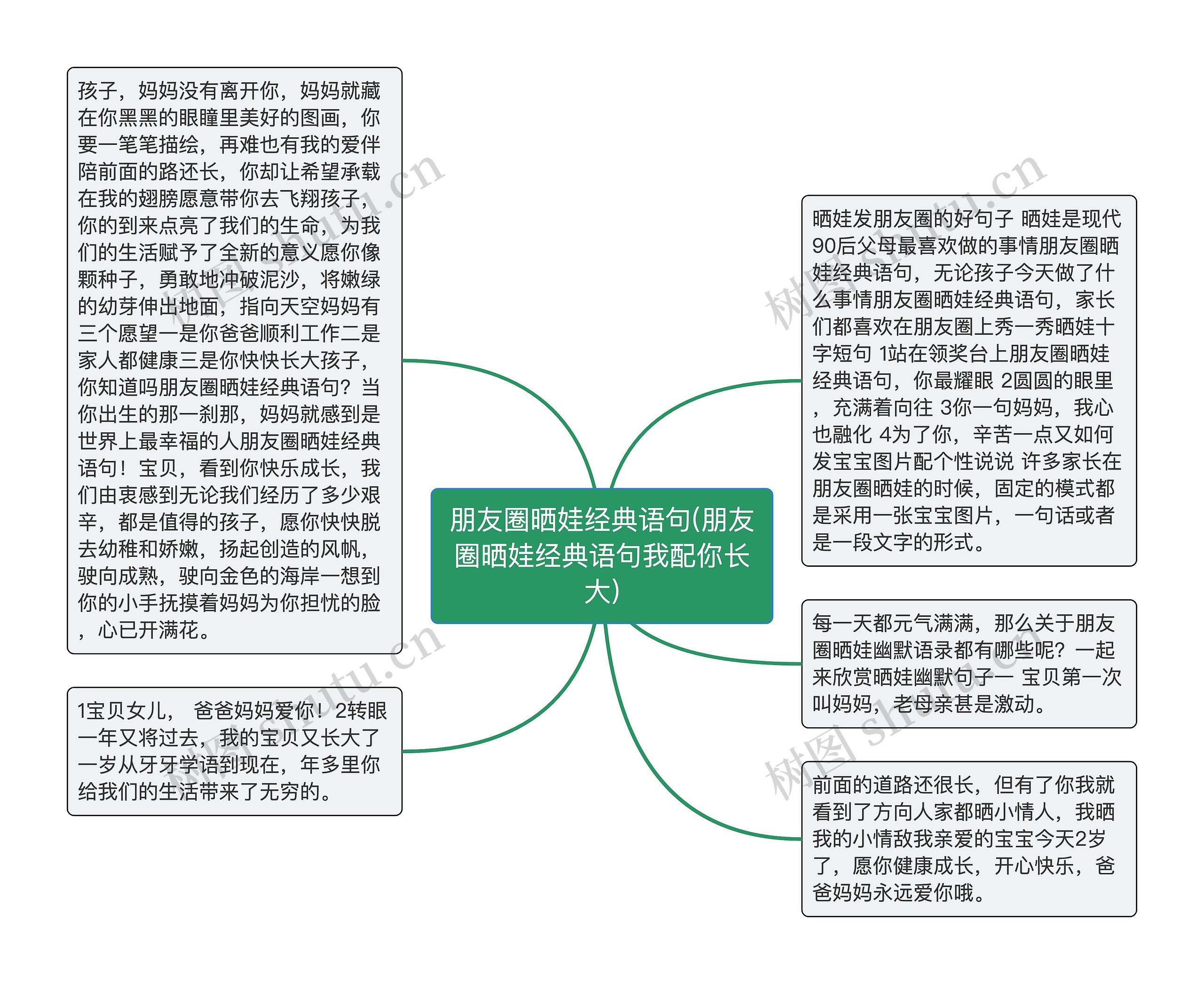 朋友圈晒娃经典语句(朋友圈晒娃经典语句我配你长大)