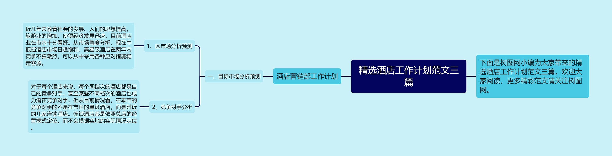 精选酒店工作计划范文三篇思维导图高清图 精选酒店工作计划范文三篇思维导图