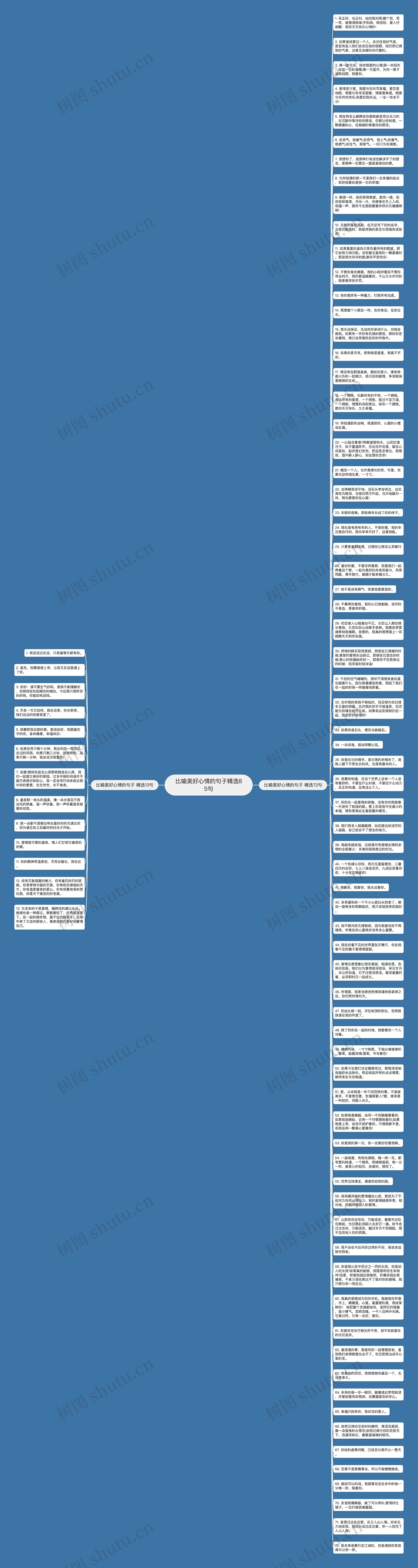 比喻美好心情的句子精选85句思维导图