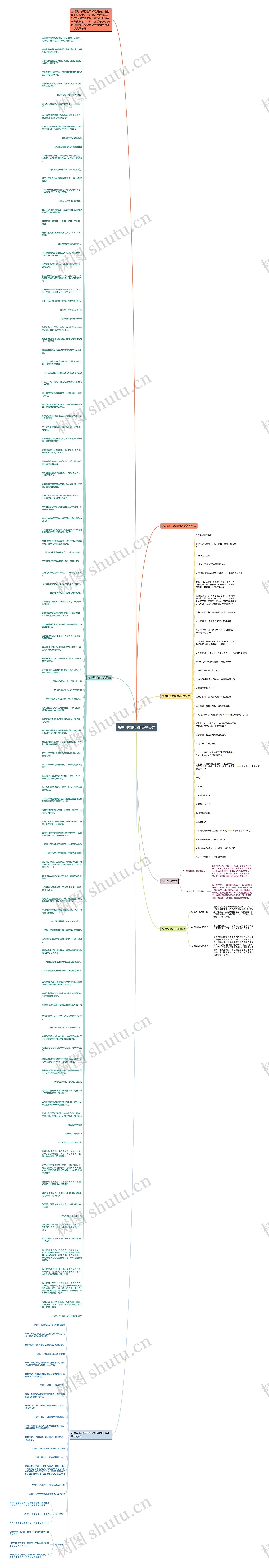 高中地理的万能答题公式思维导图