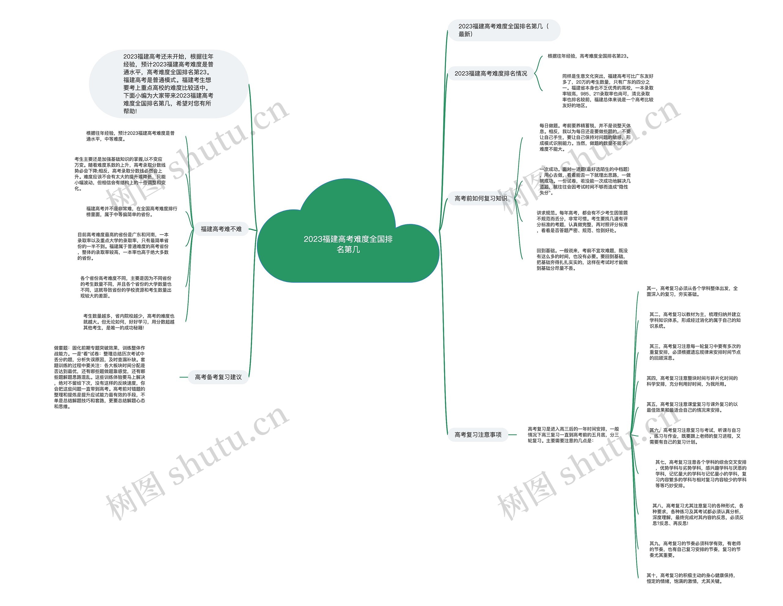 2023福建高考难度全国排名第几思维导图