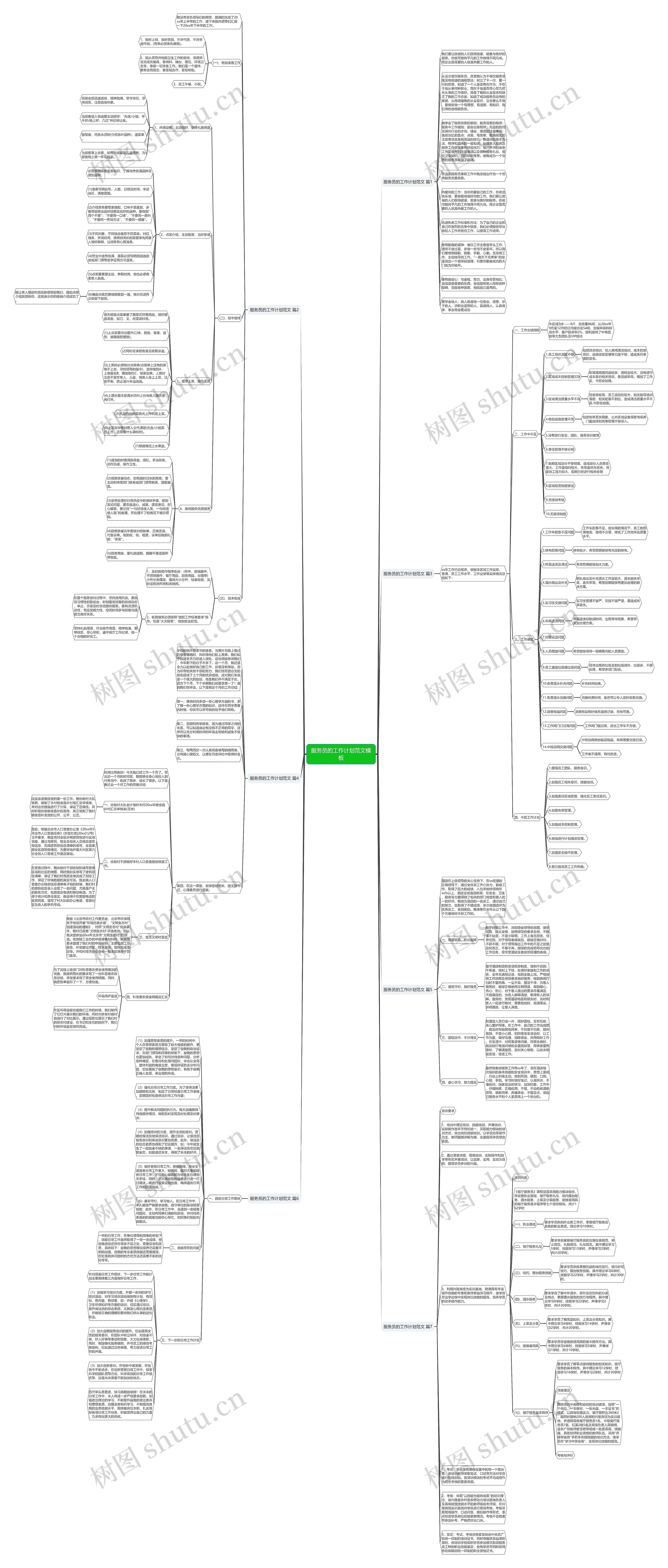服务员的工作计划范文思维导图