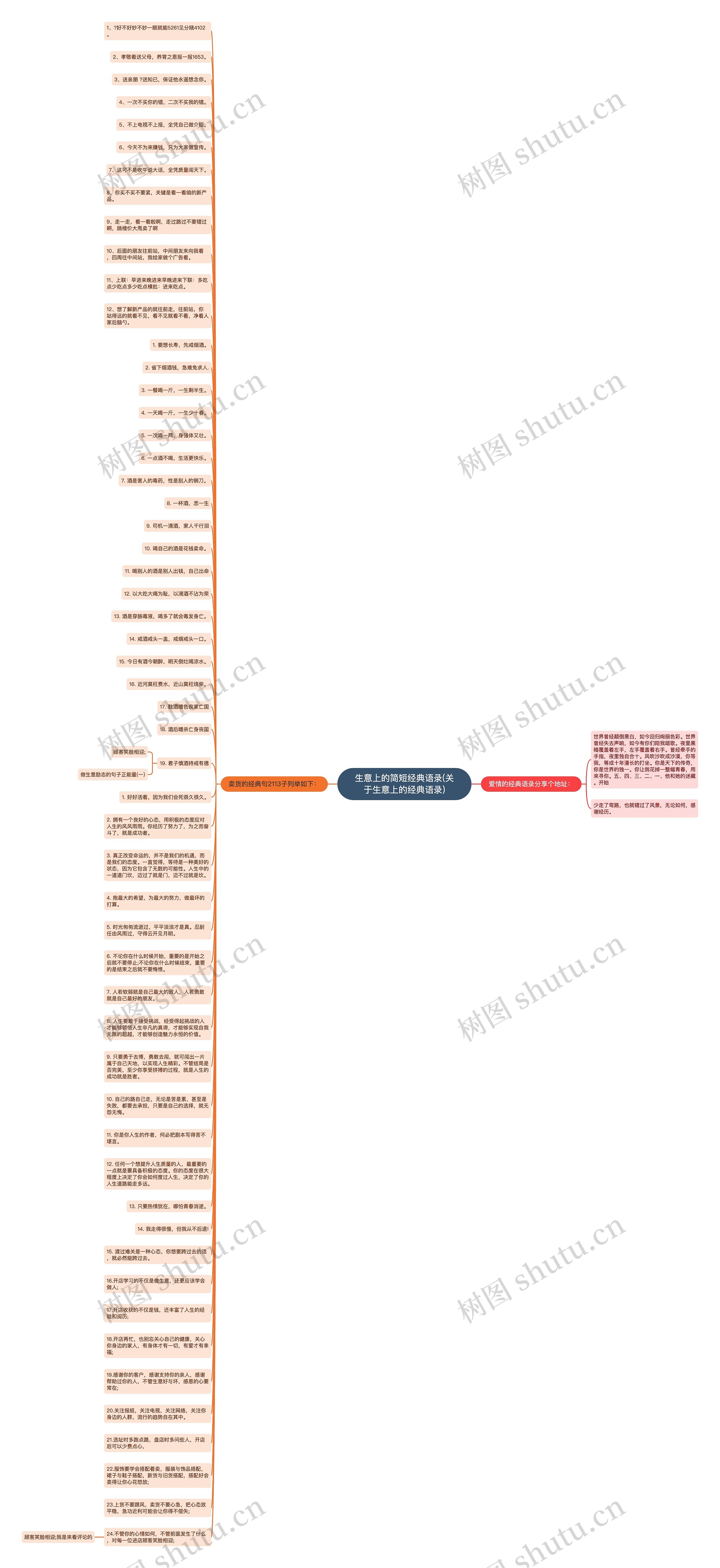 生意上的简短经典语录(关于生意上的经典语录)思维导图