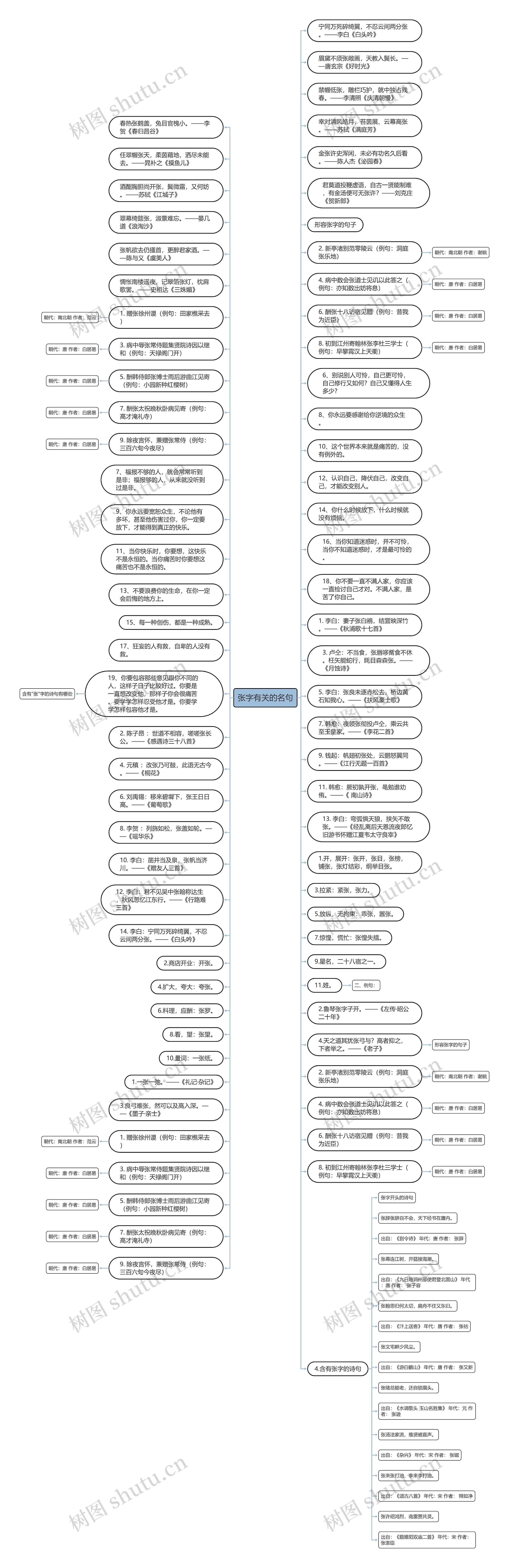 张字有关的名句思维导图高清图 张字有关的名句思维导图