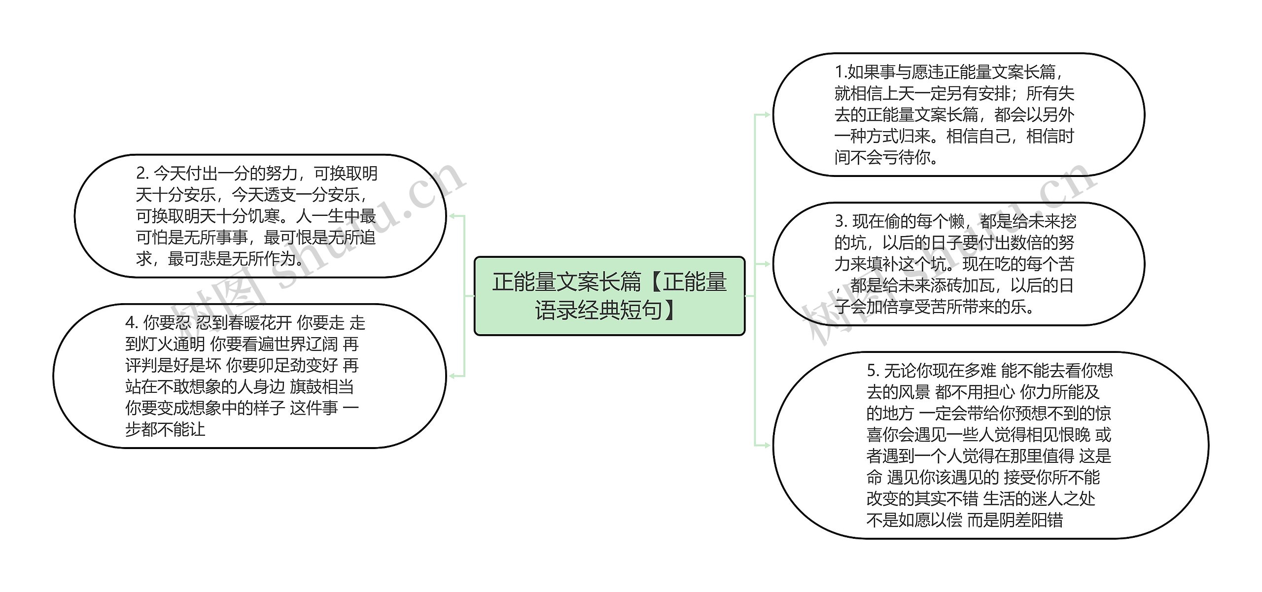 正能量文案长篇【正能量语录经典短句】思维导图