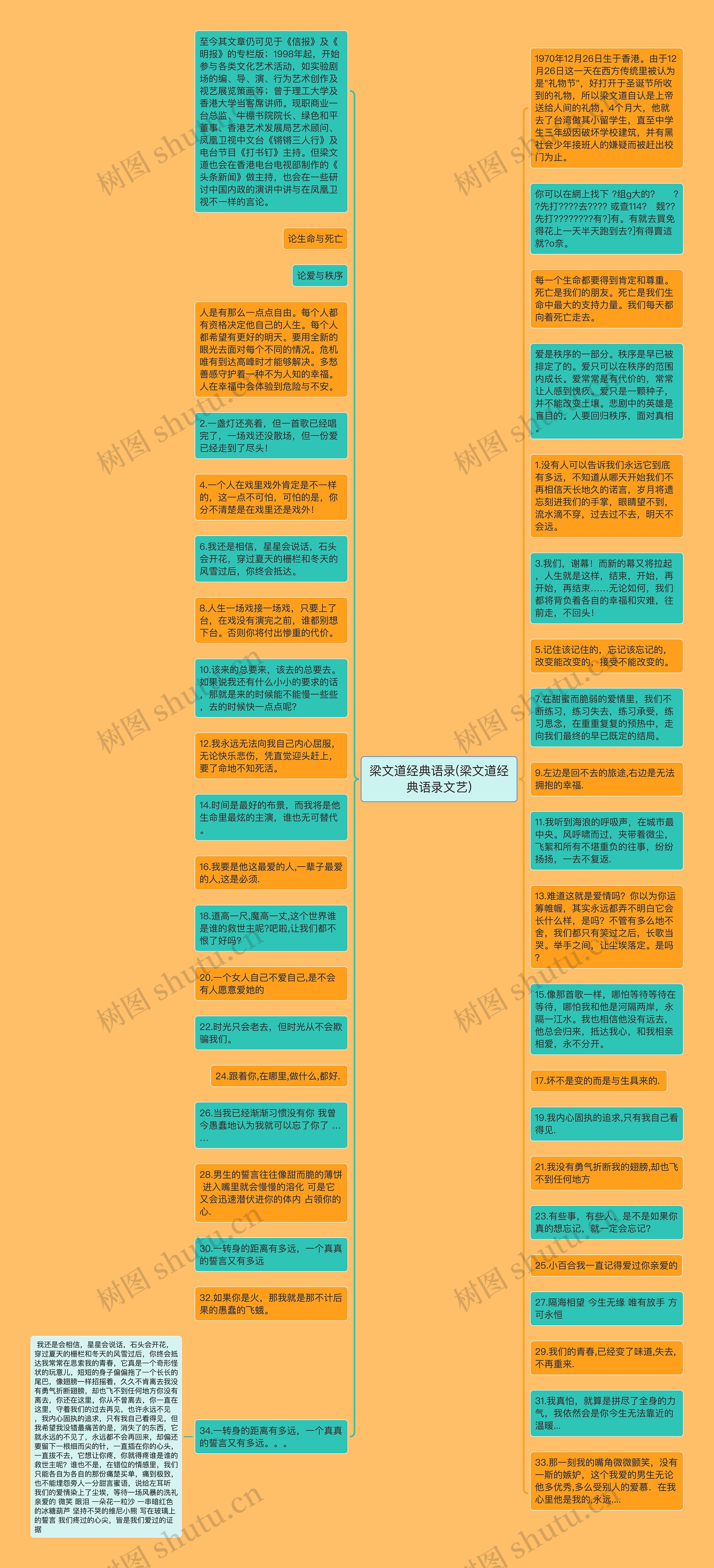 梁文道经典语录(梁文道经典语录文艺)思维导图