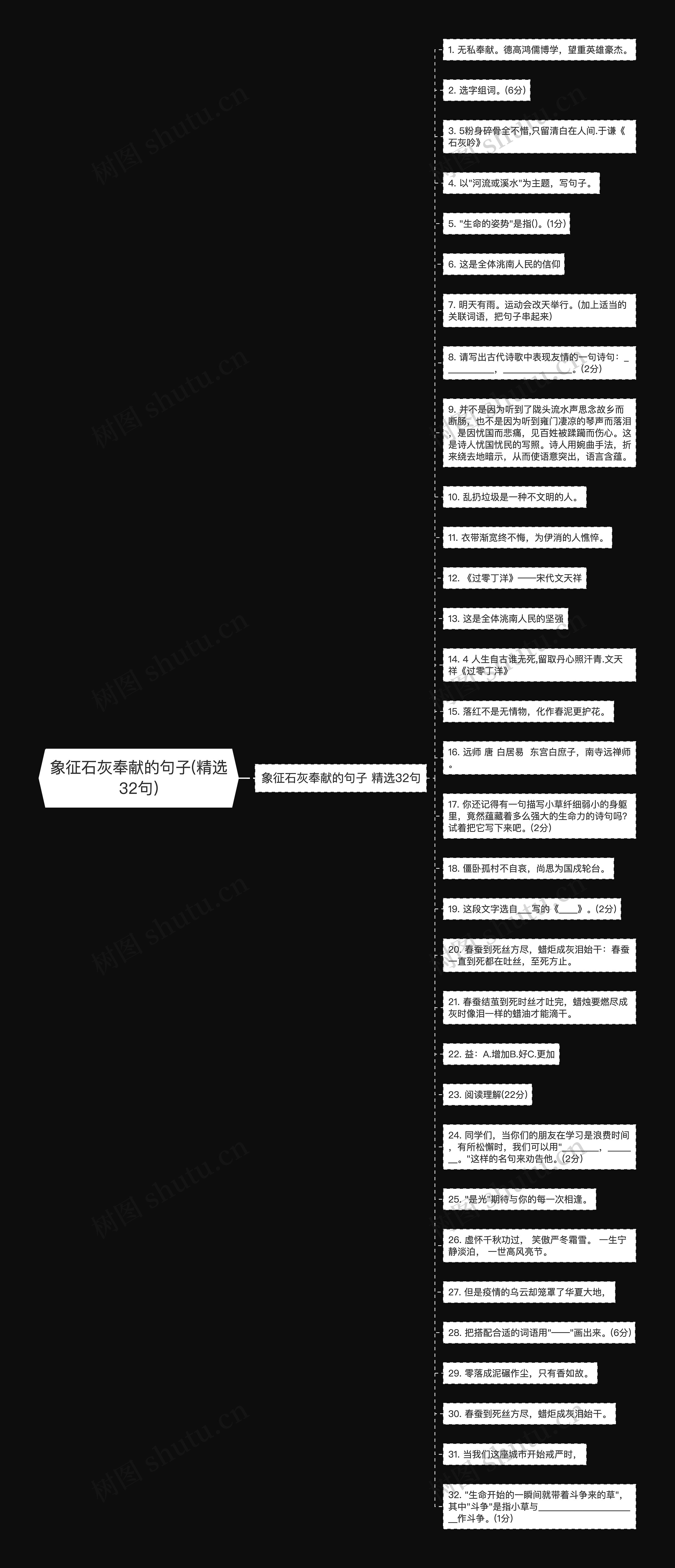 象征石灰奉献的句子(精选32句)思维导图