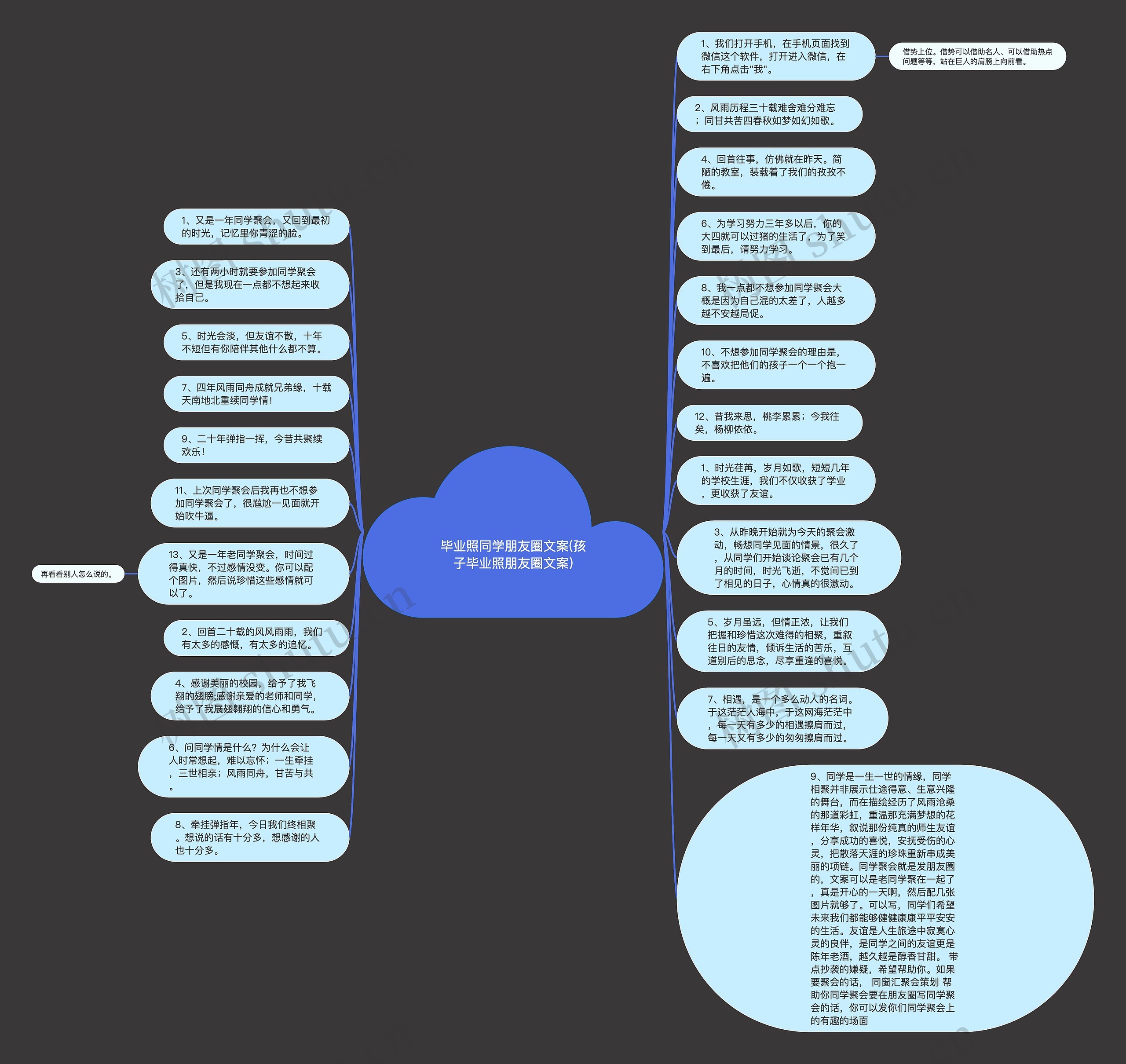毕业照同学朋友圈文案(孩子毕业照朋友圈文案)思维导图