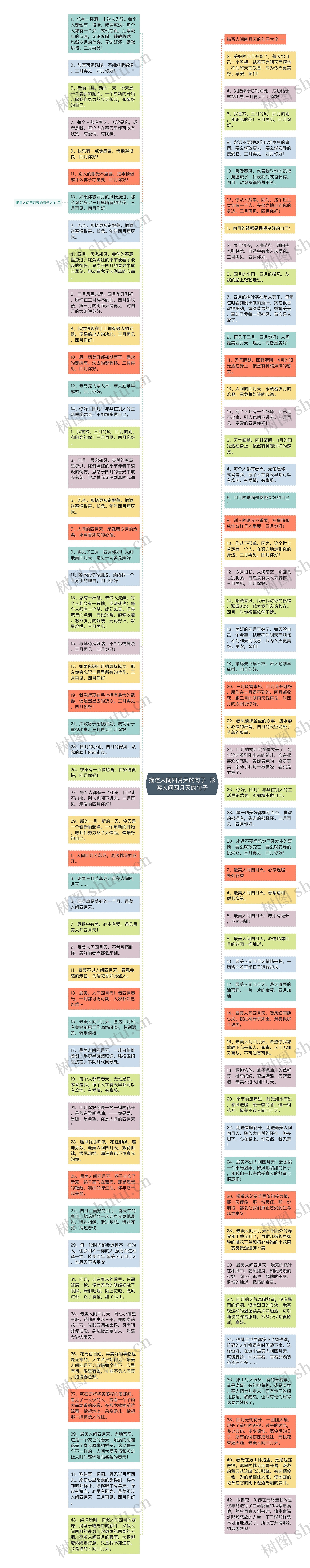 描述人间四月天的句子  形容人间四月天的句子