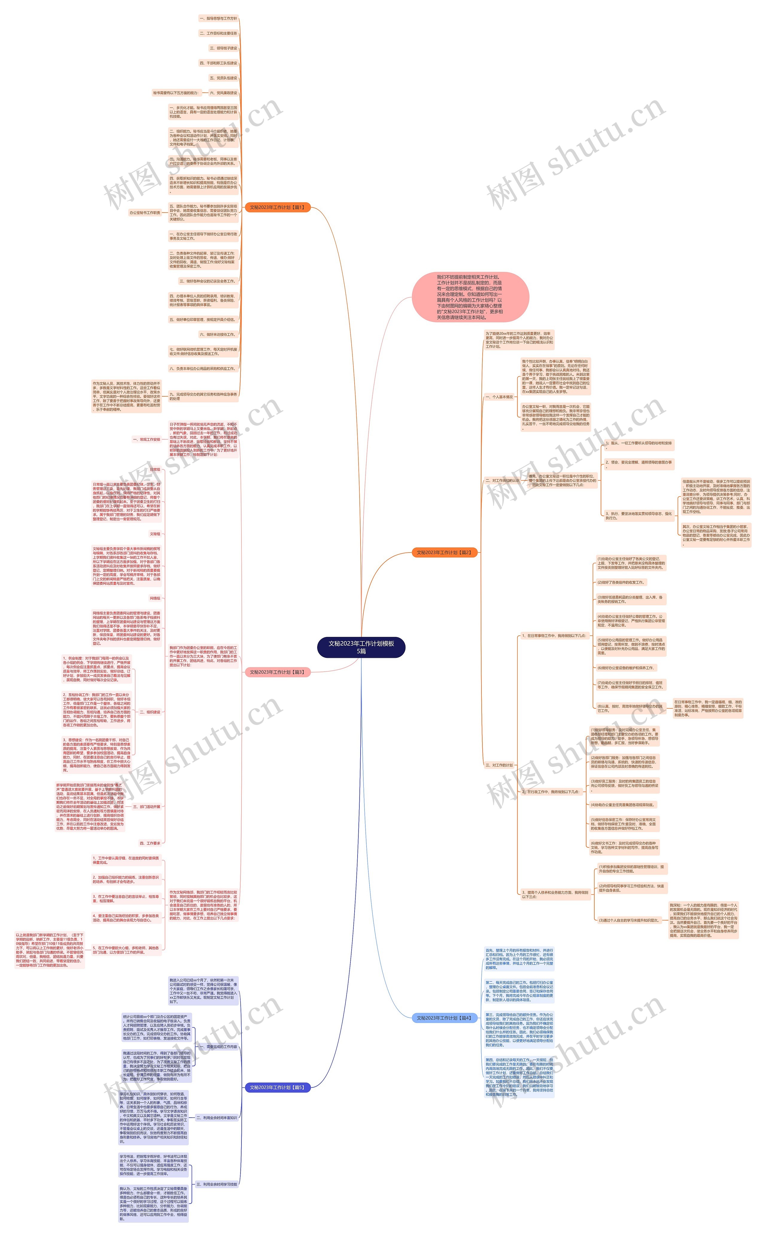 文秘2023年工作计划5篇思维导图