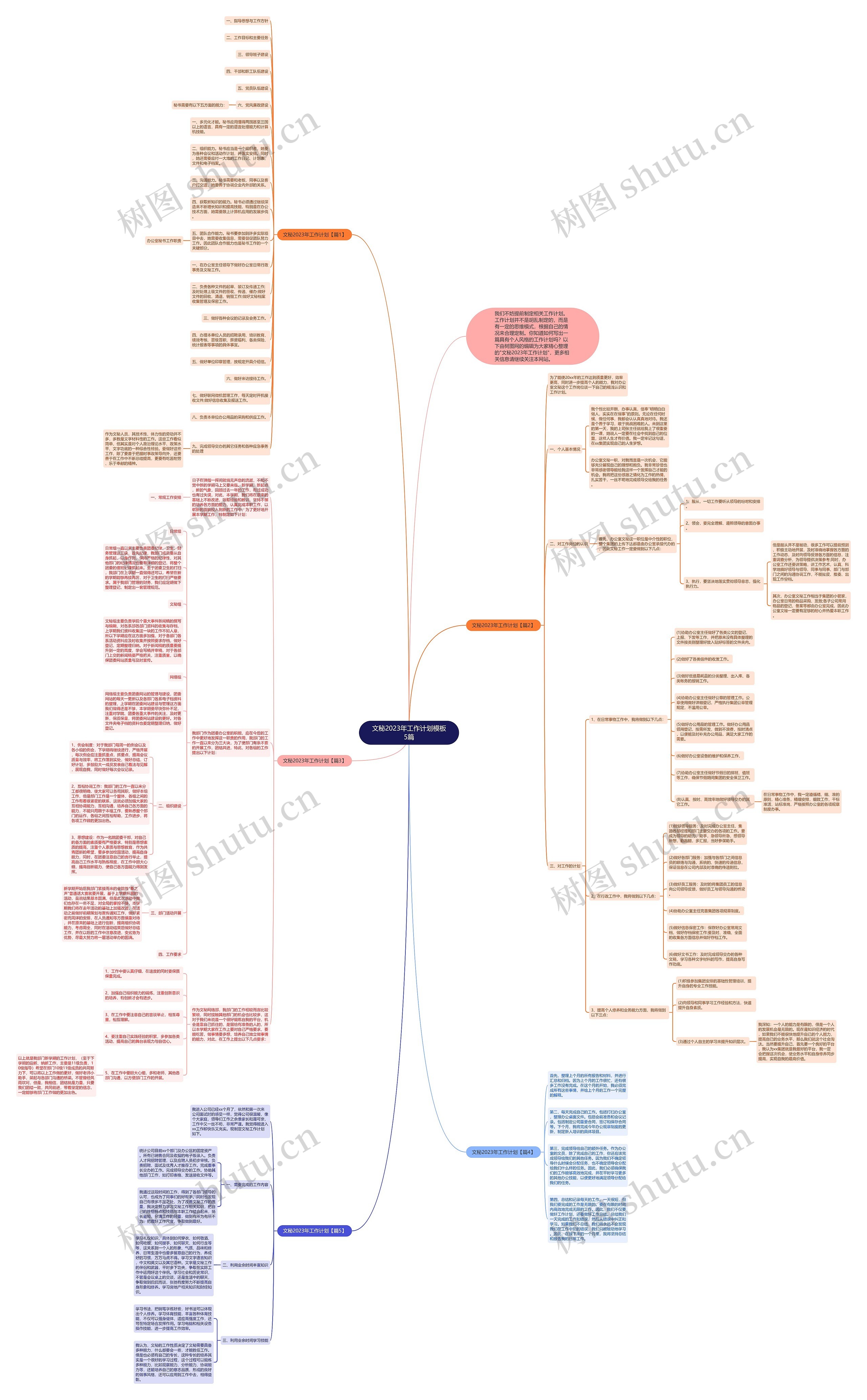 文秘2023年工作计划5篇思维导图高清图 文秘2023年工作计划5篇思维导图