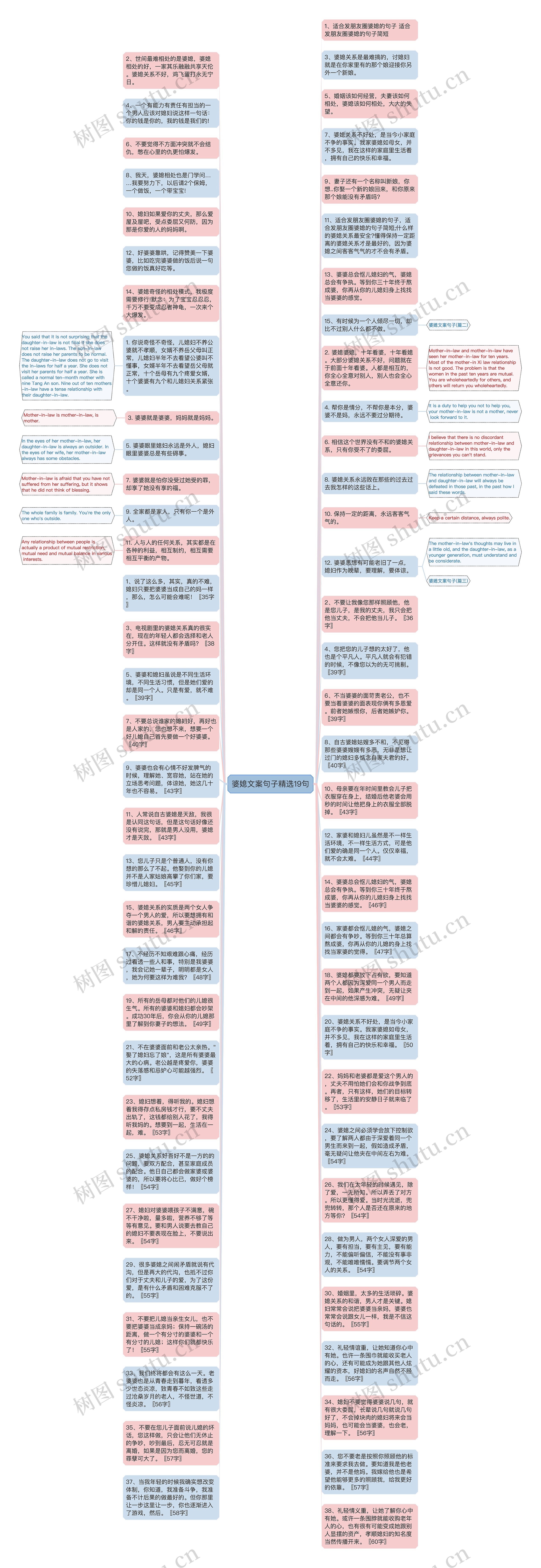 婆媳文案句子精选19句思维导图