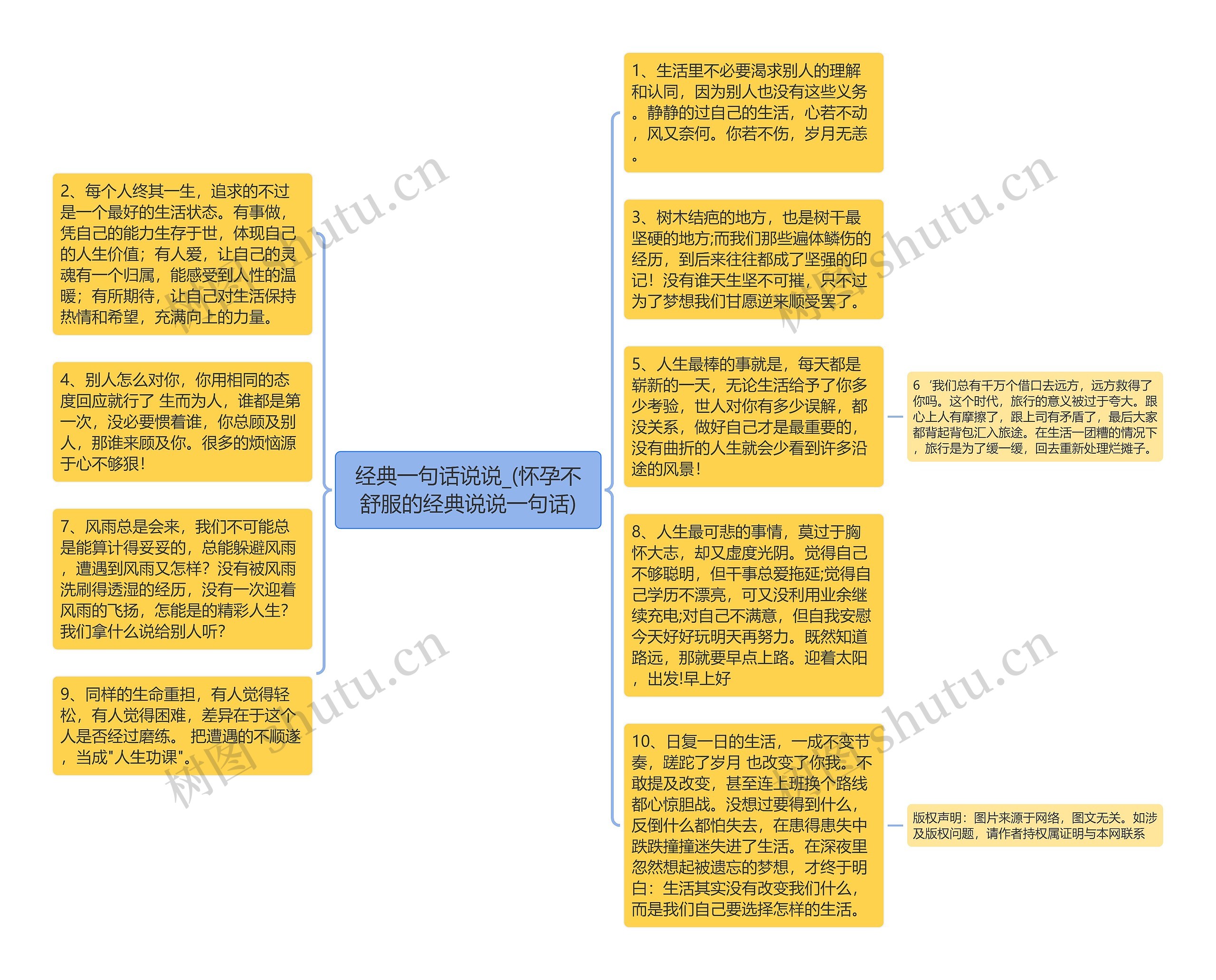 经典一句话说说_(怀孕不舒服的经典说说一句话)思维导图