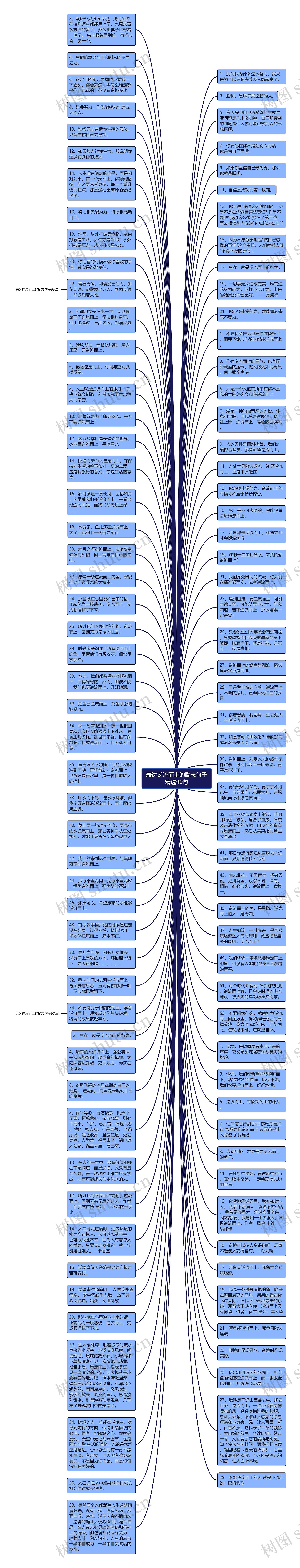 表达逆流而上的励志句子精选90句思维导图