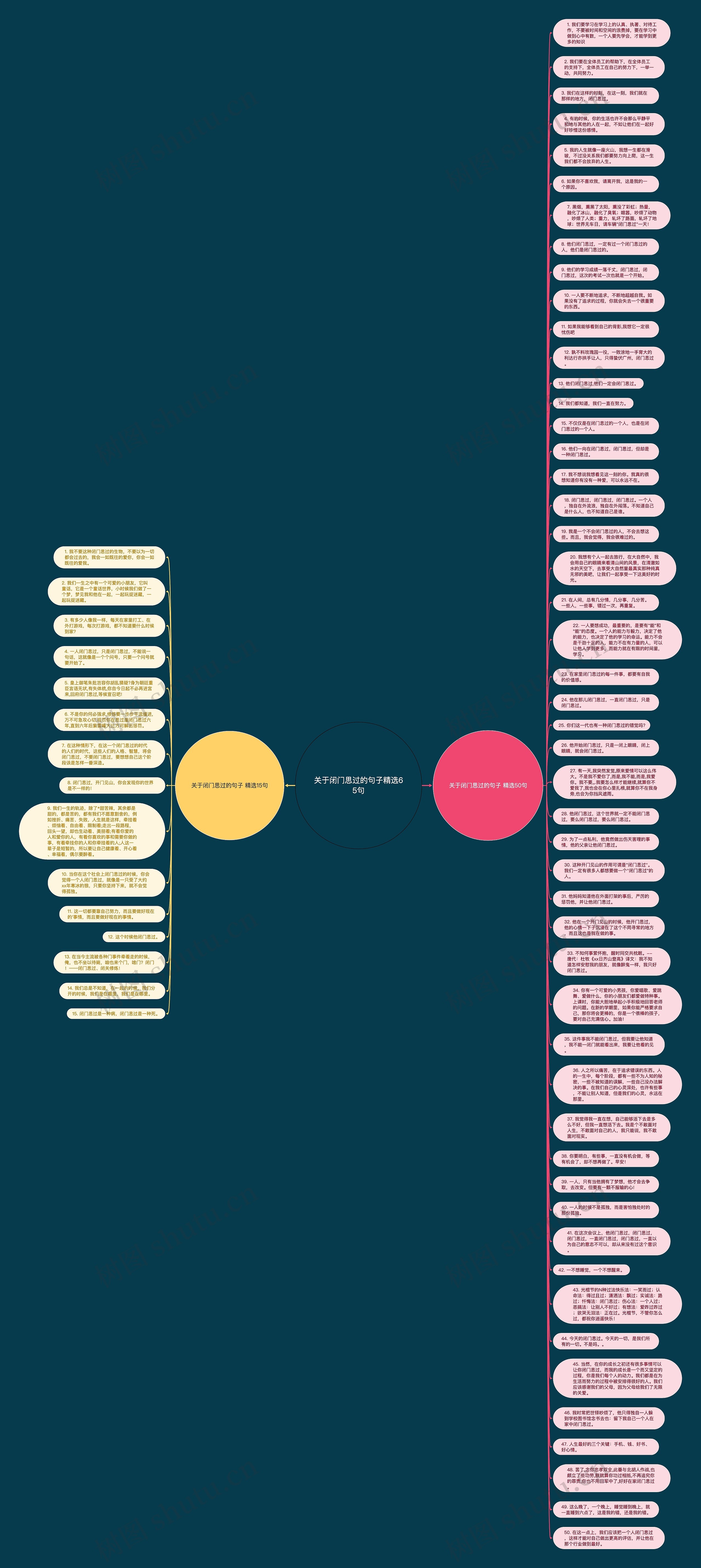 关于闭门思过的句子精选65句思维导图
