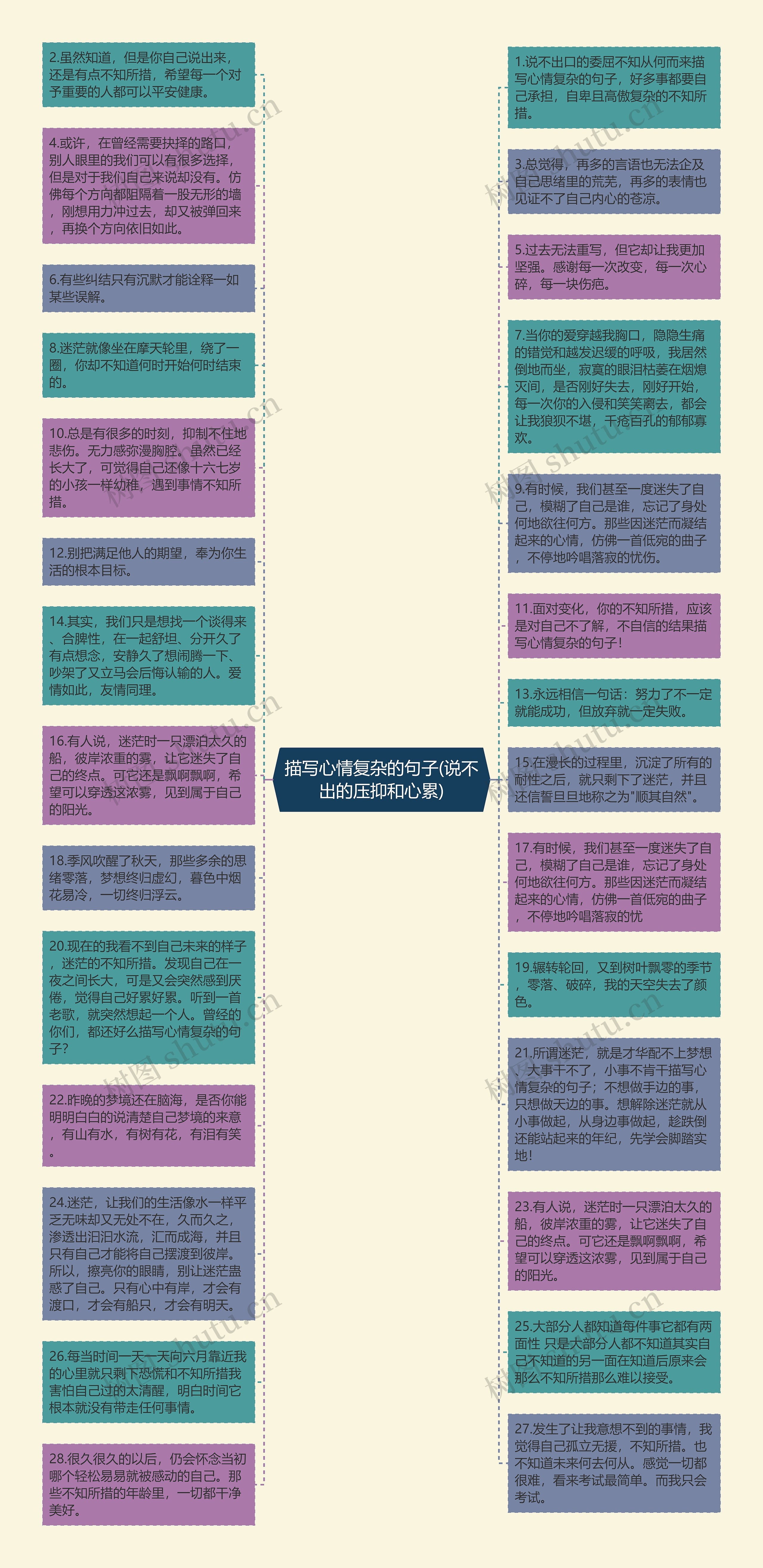 描写心情复杂的句子(说不出的压抑和心累)思维导图