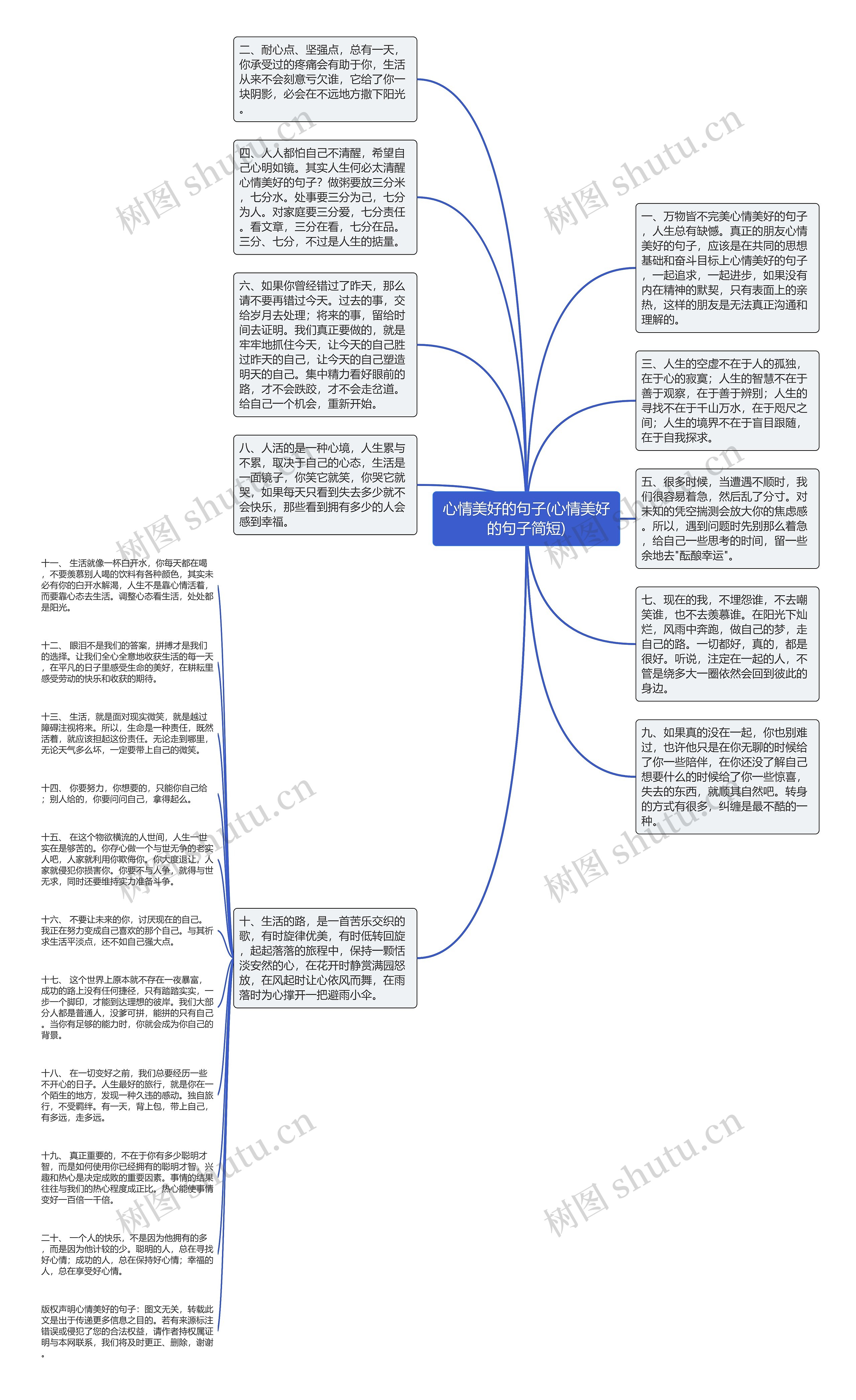 心情美好的句子(心情美好的句子简短)思维导图