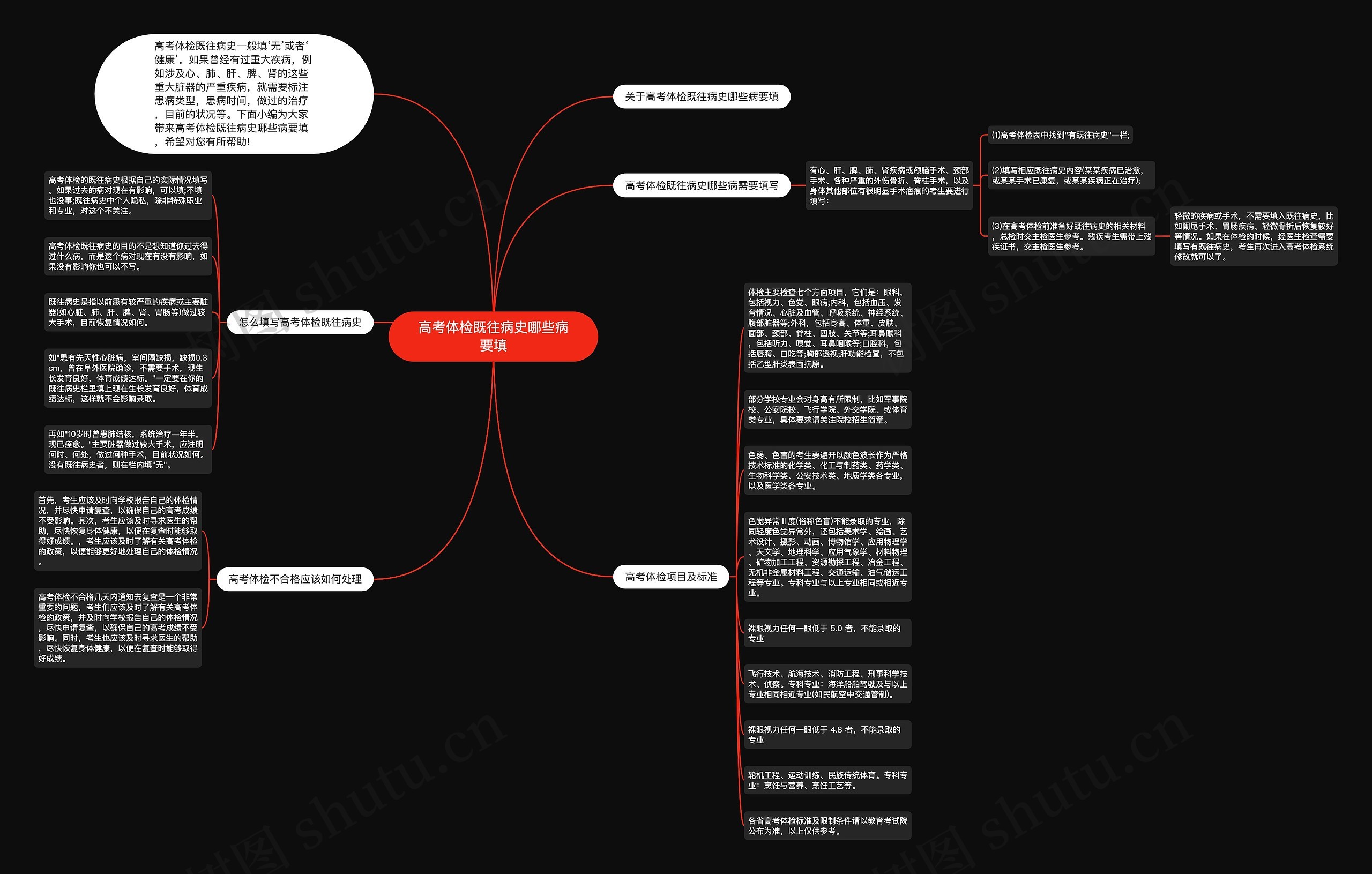 高考体检既往病史哪些病要填思维导图