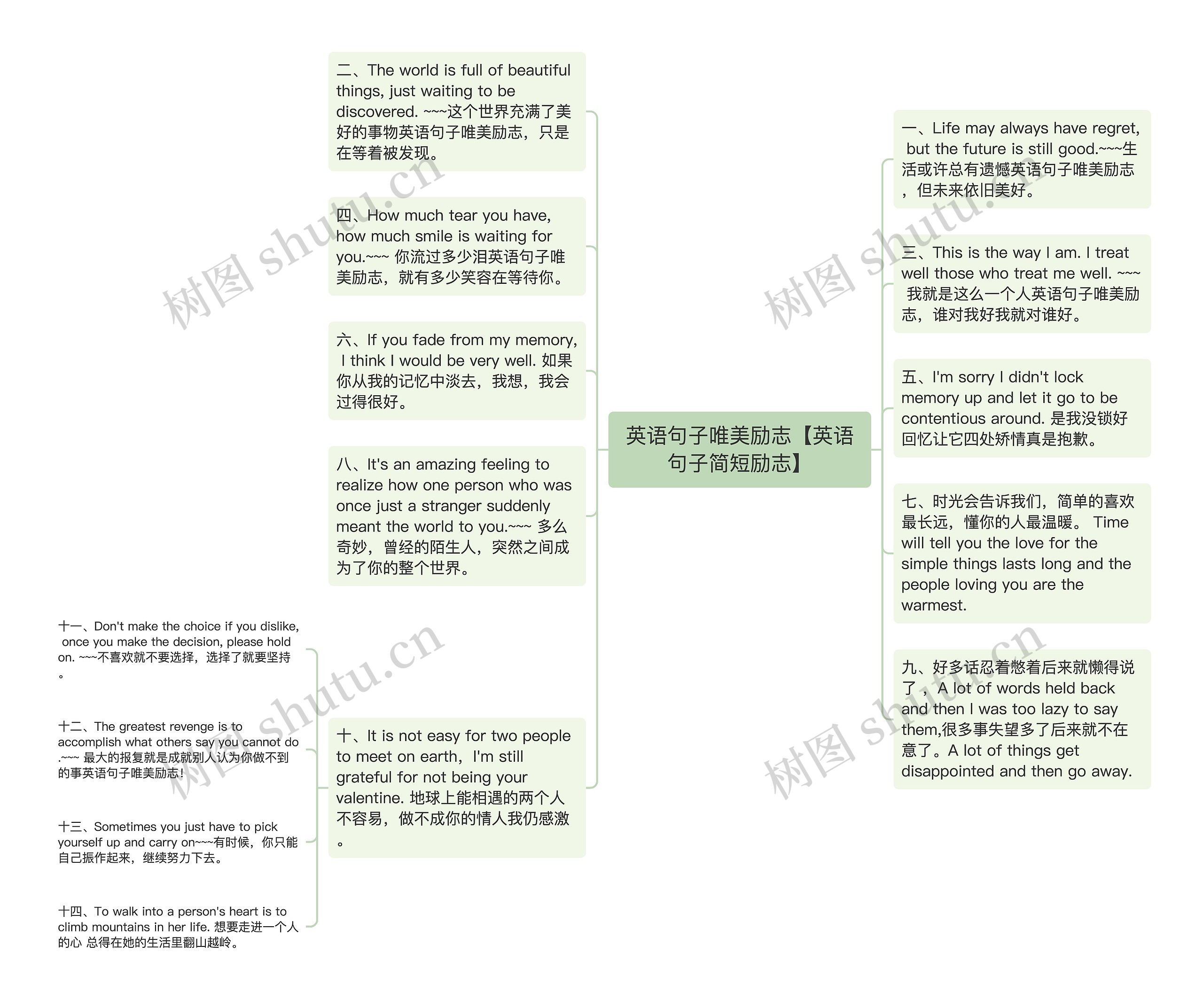 英语句子唯美励志【英语句子简短励志】思维导图