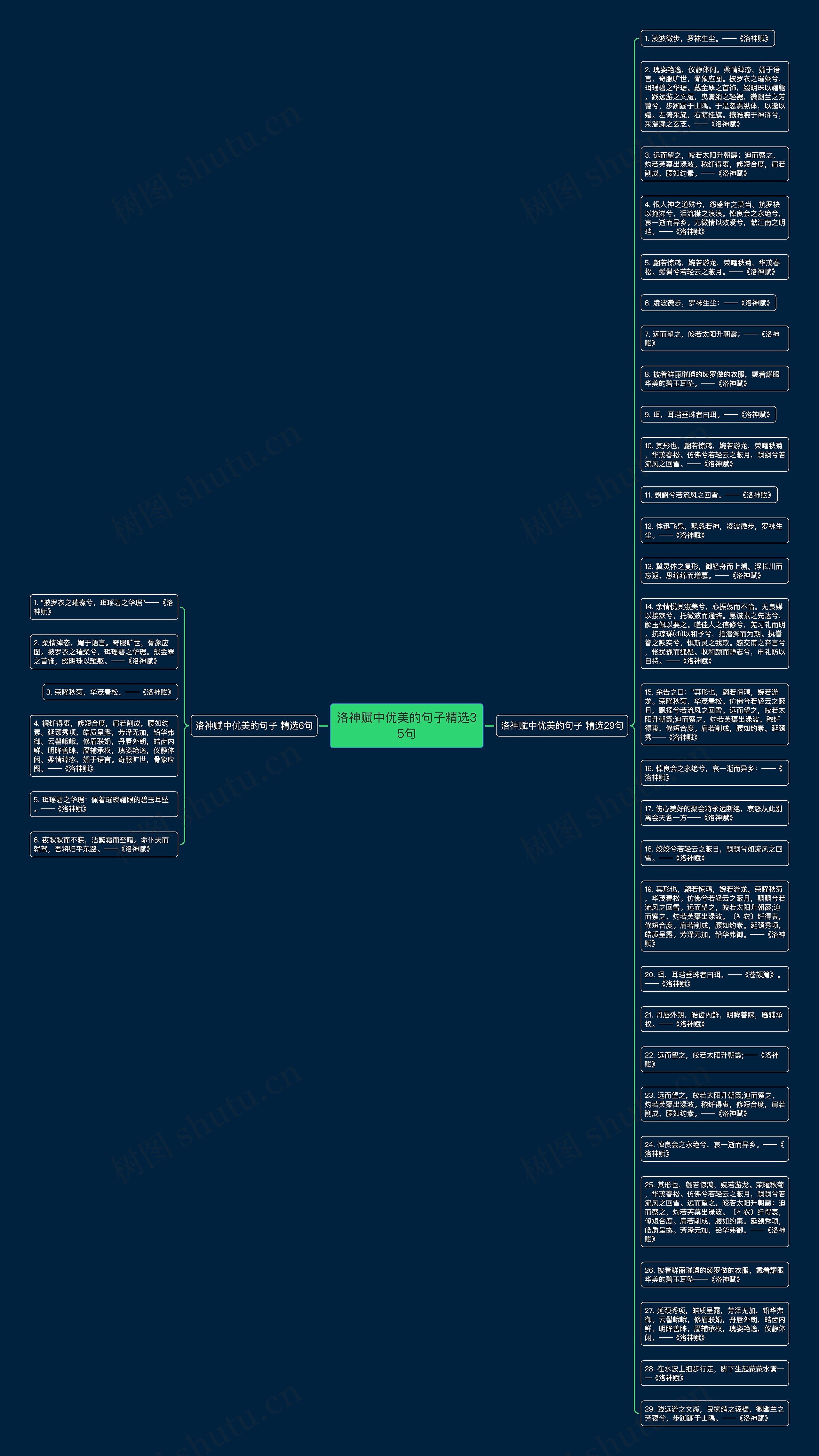 洛神赋中优美的句子精选35句思维导图