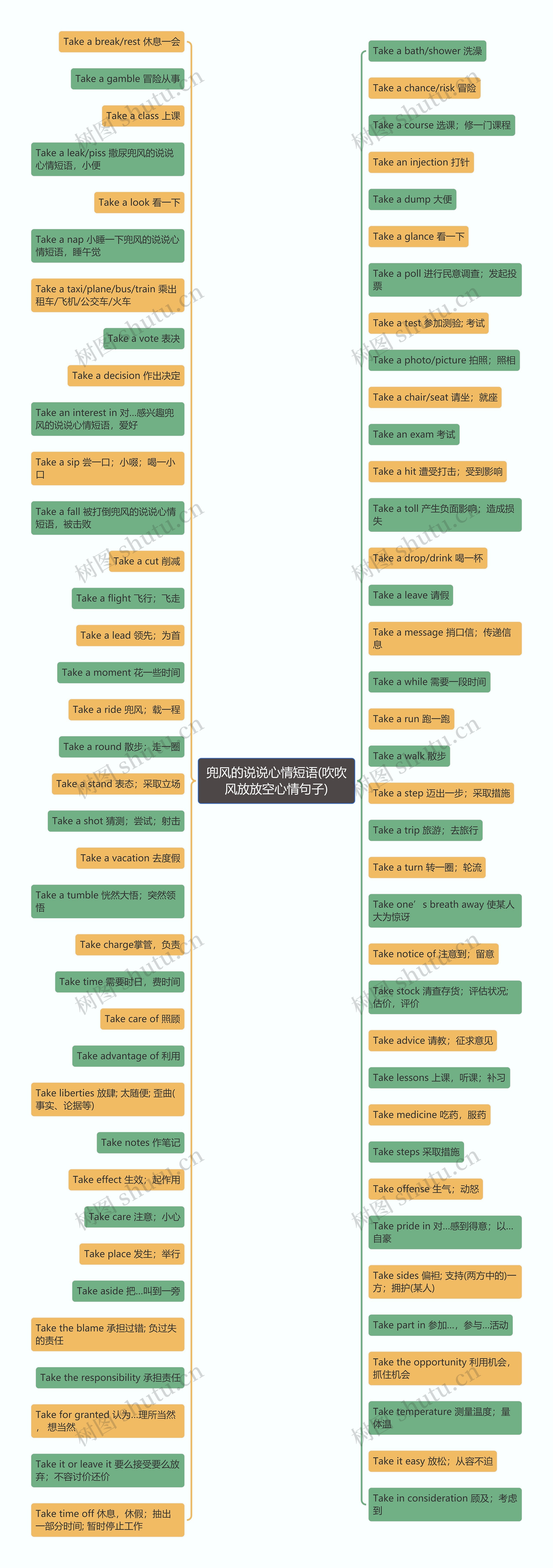兜风的说说心情短语(吹吹风放放空心情句子) 兜风的说说心情短语(吹吹风放放空心情句子)