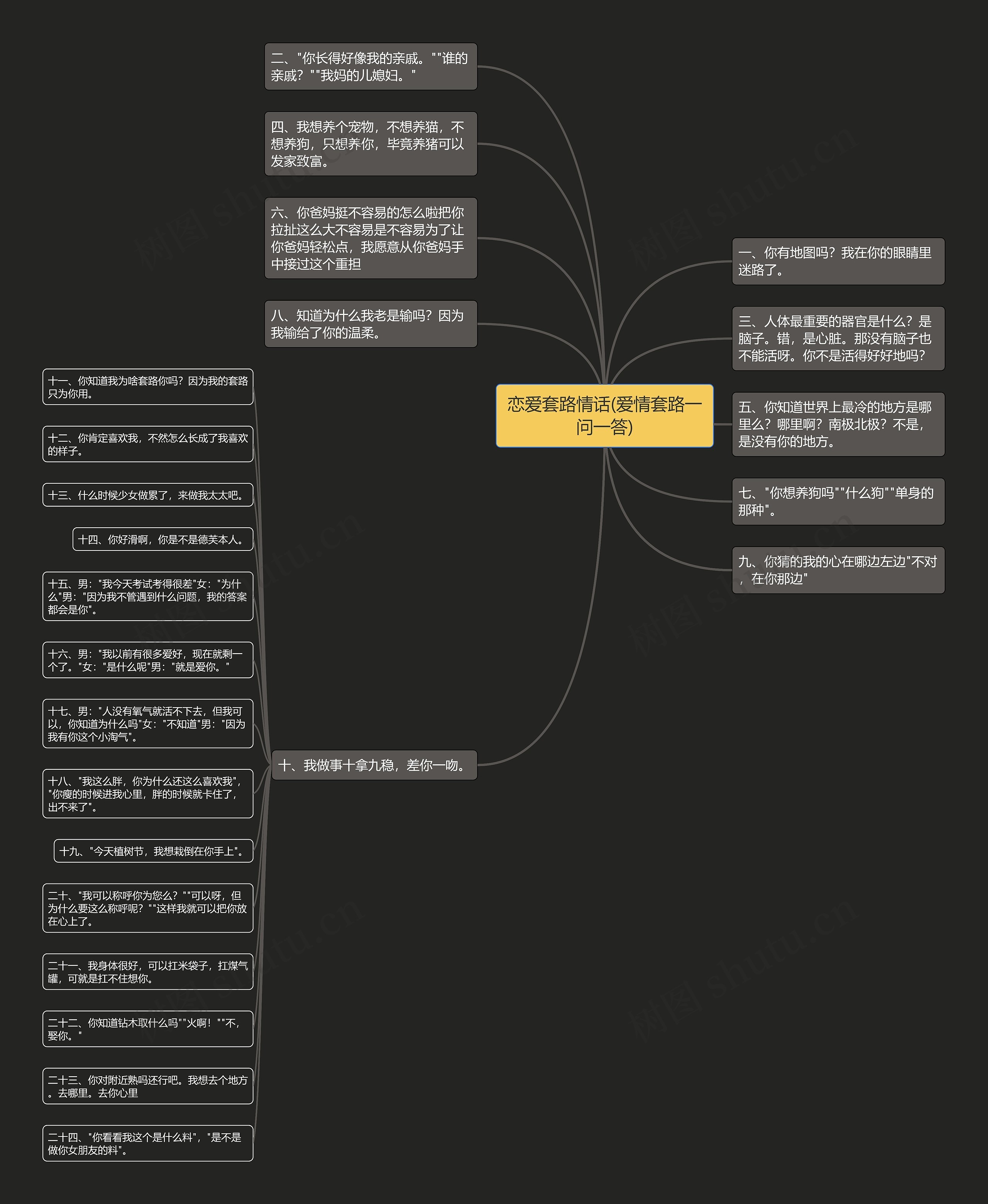恋爱套路情话(爱情套路一问一答)思维导图
