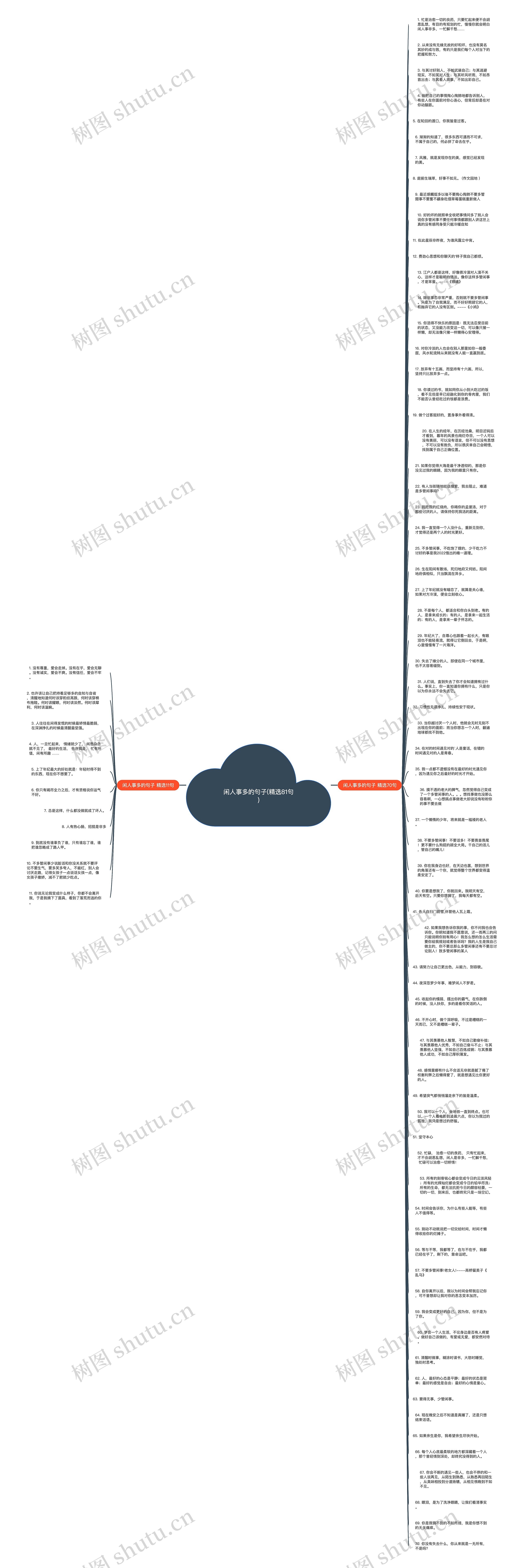 闲人事多的句子(精选81句)思维导图