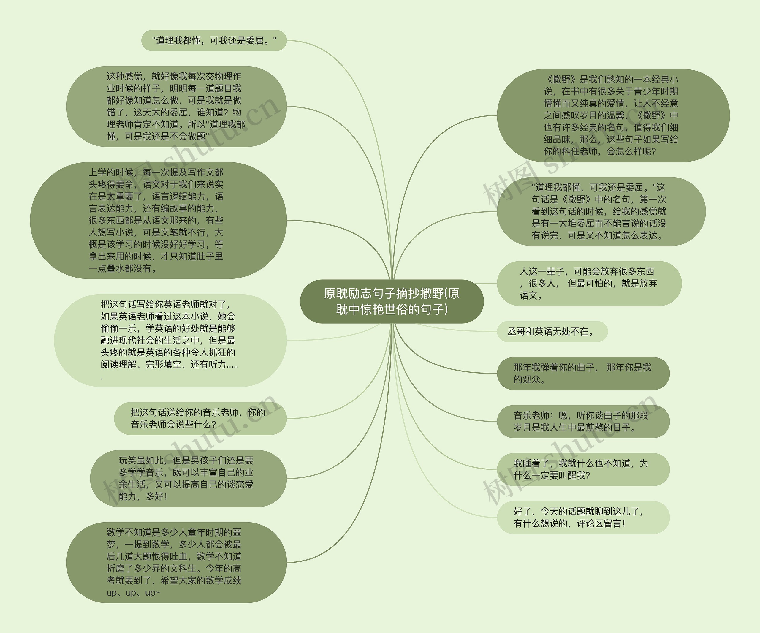 原耽励志句子摘抄撒野(原耽中惊艳世俗的句子)思维导图