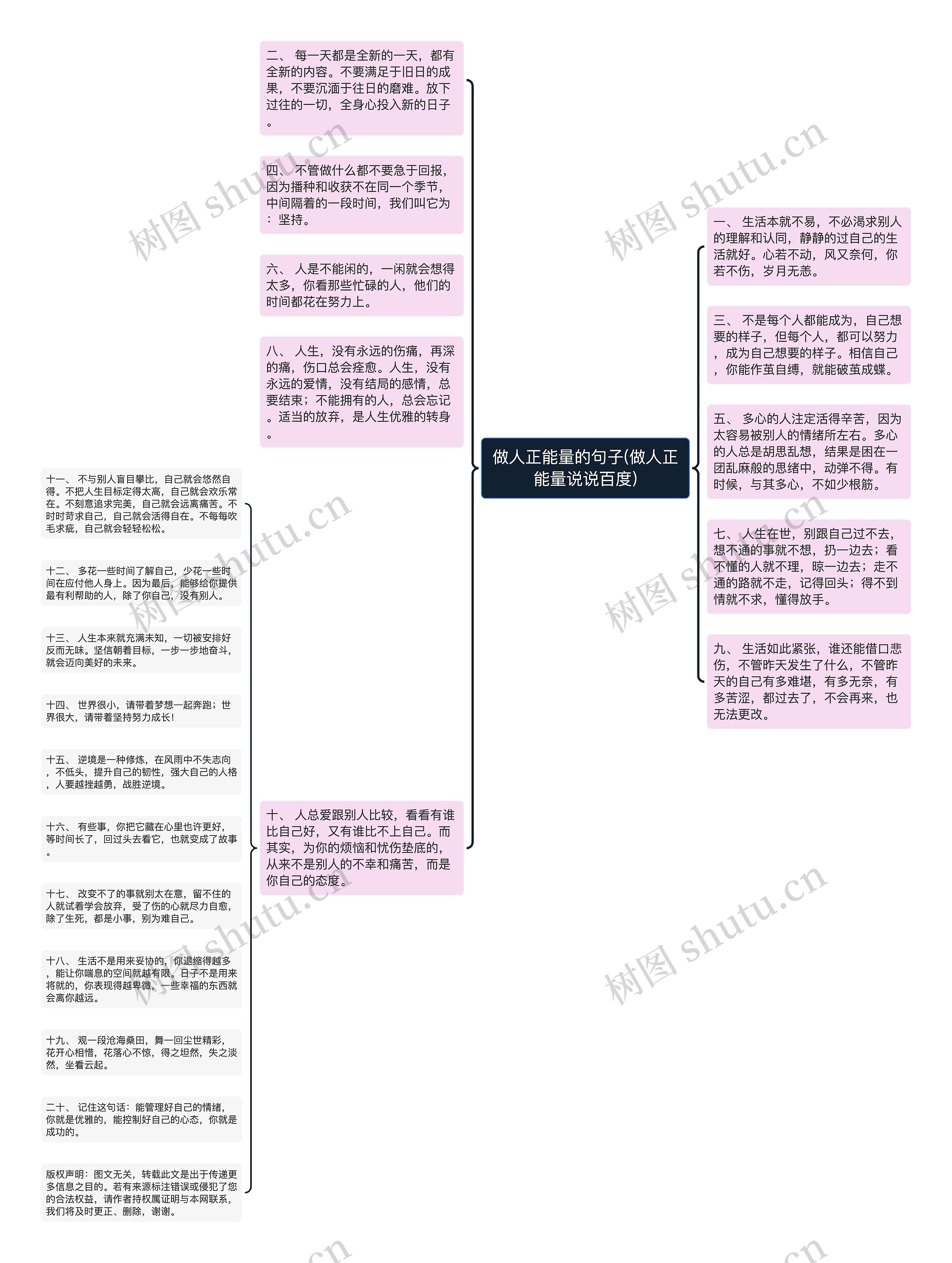 做人正能量的句子(做人正能量说说百度)思维导图