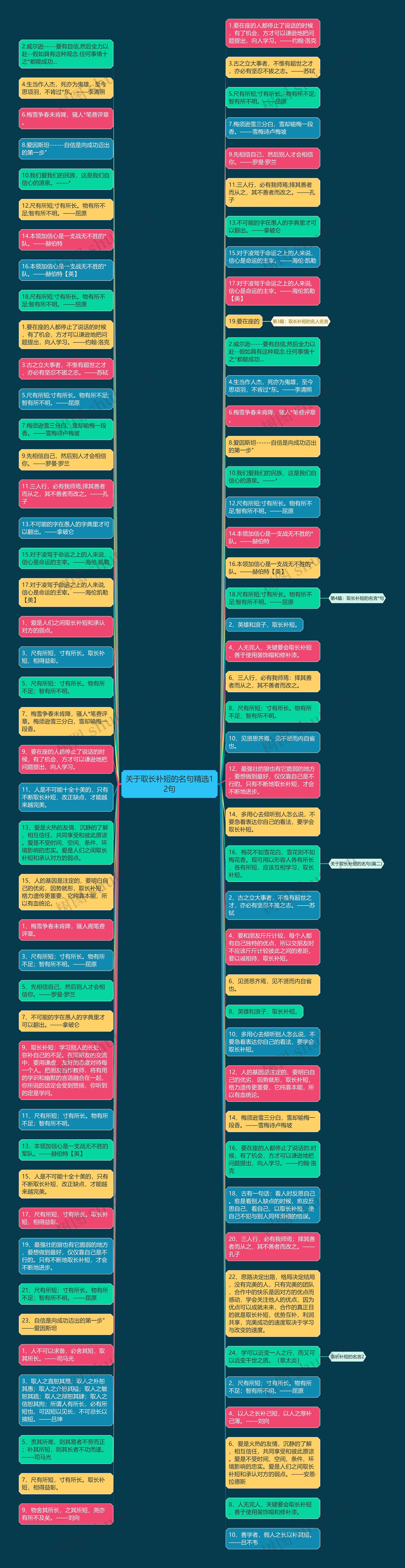 关于取长补短的名句精选12句