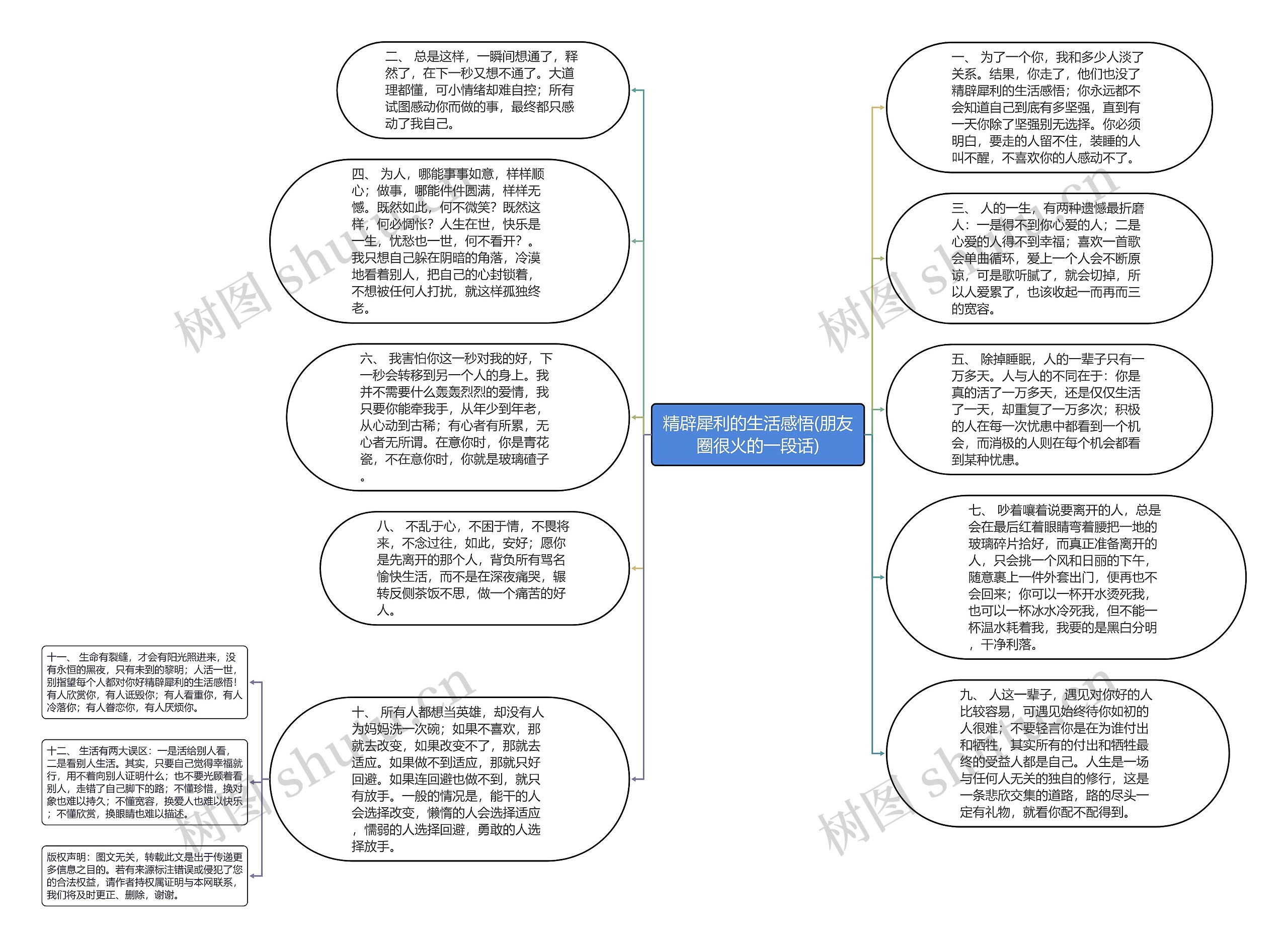 精辟犀利的生活感悟(朋友圈很火的一段话)