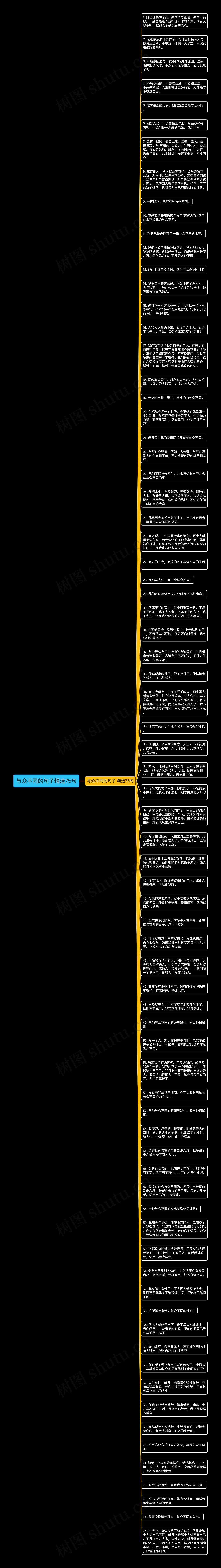 与众不同的句子精选75句思维导图