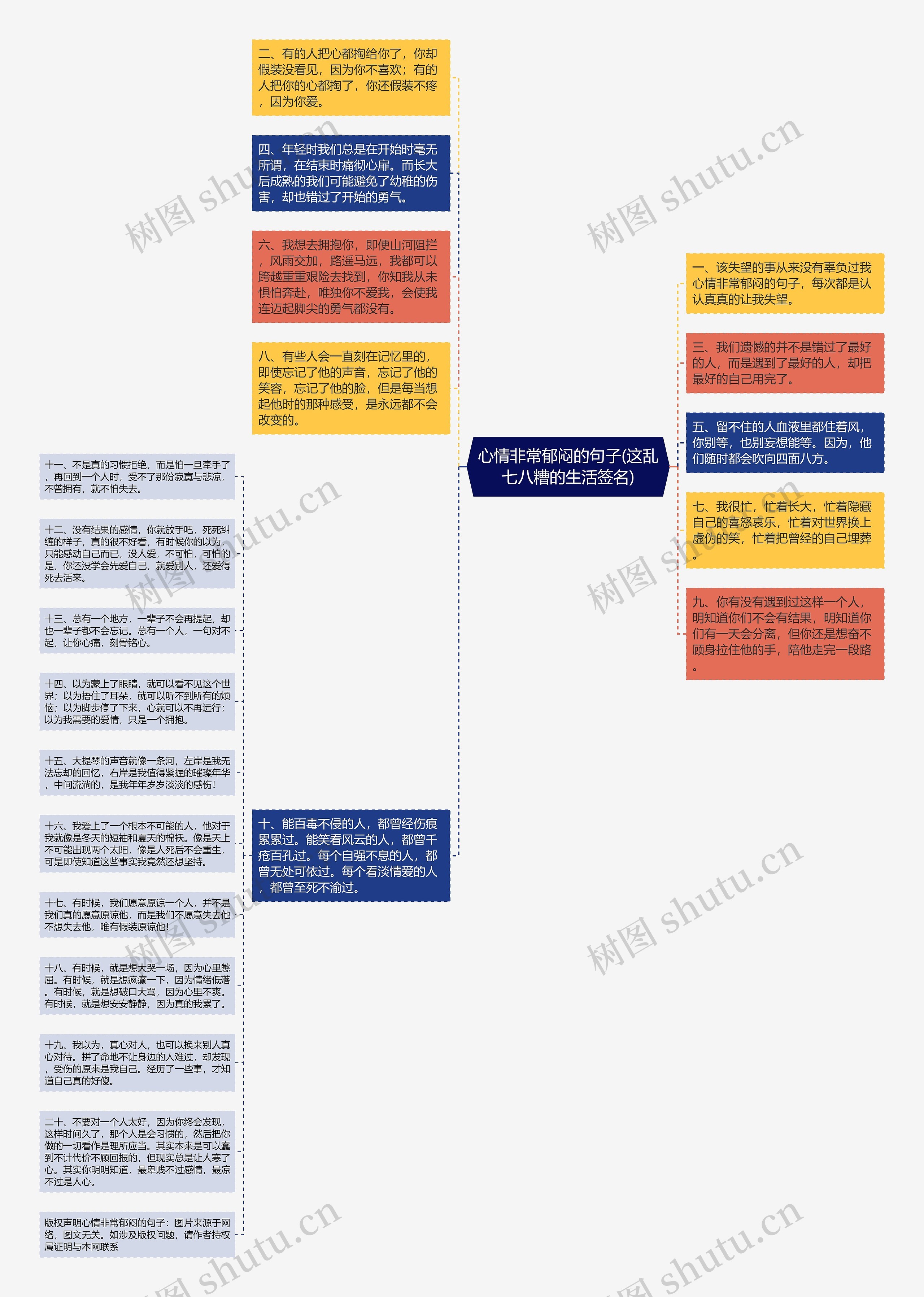 心情非常郁闷的句子(这乱七八糟的生活签名)思维导图